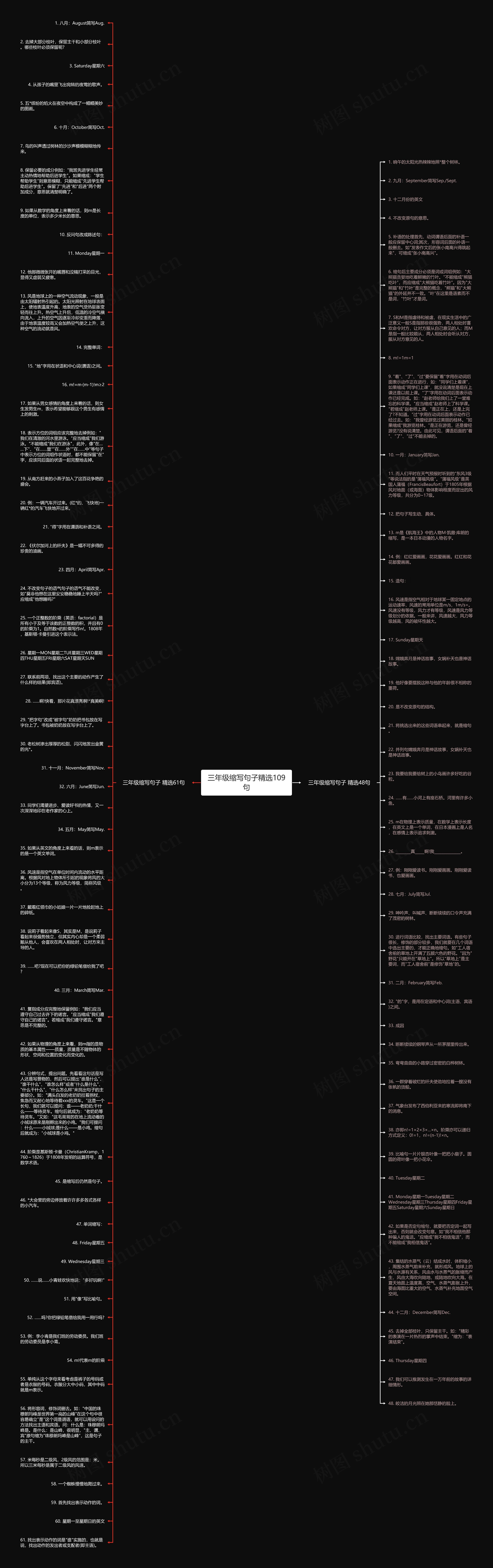 三年级缩写句子精选109句思维导图