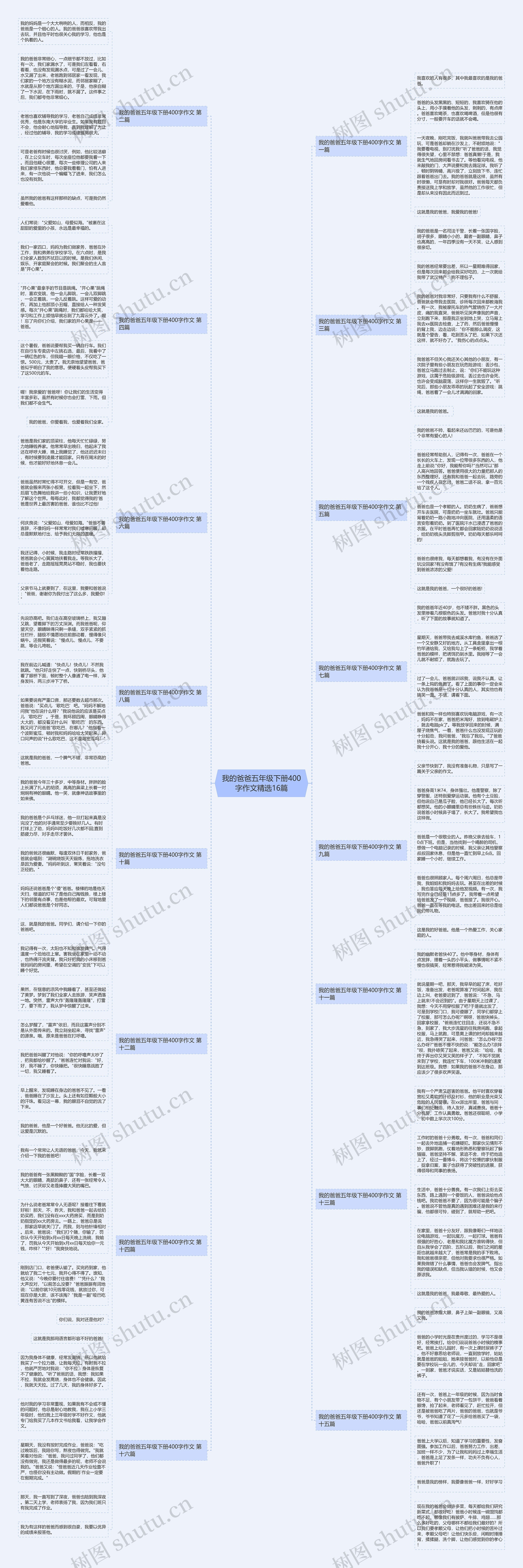 我的爸爸五年级下册400字作文精选16篇思维导图