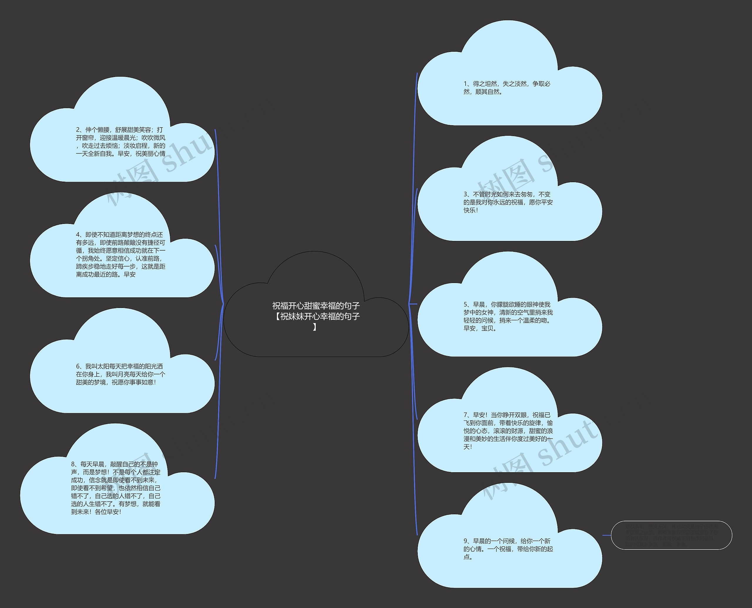 祝福开心甜蜜幸福的句子【祝妹妹开心幸福的句子】思维导图