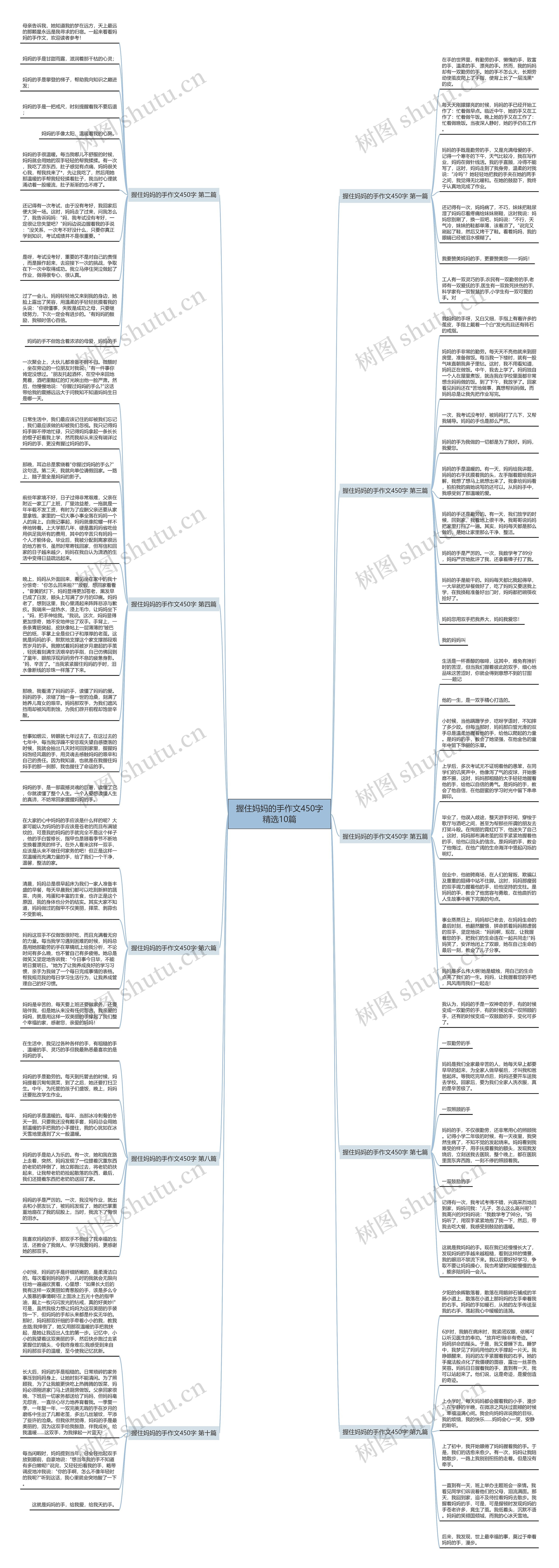 握住妈妈的手作文450字精选10篇思维导图
