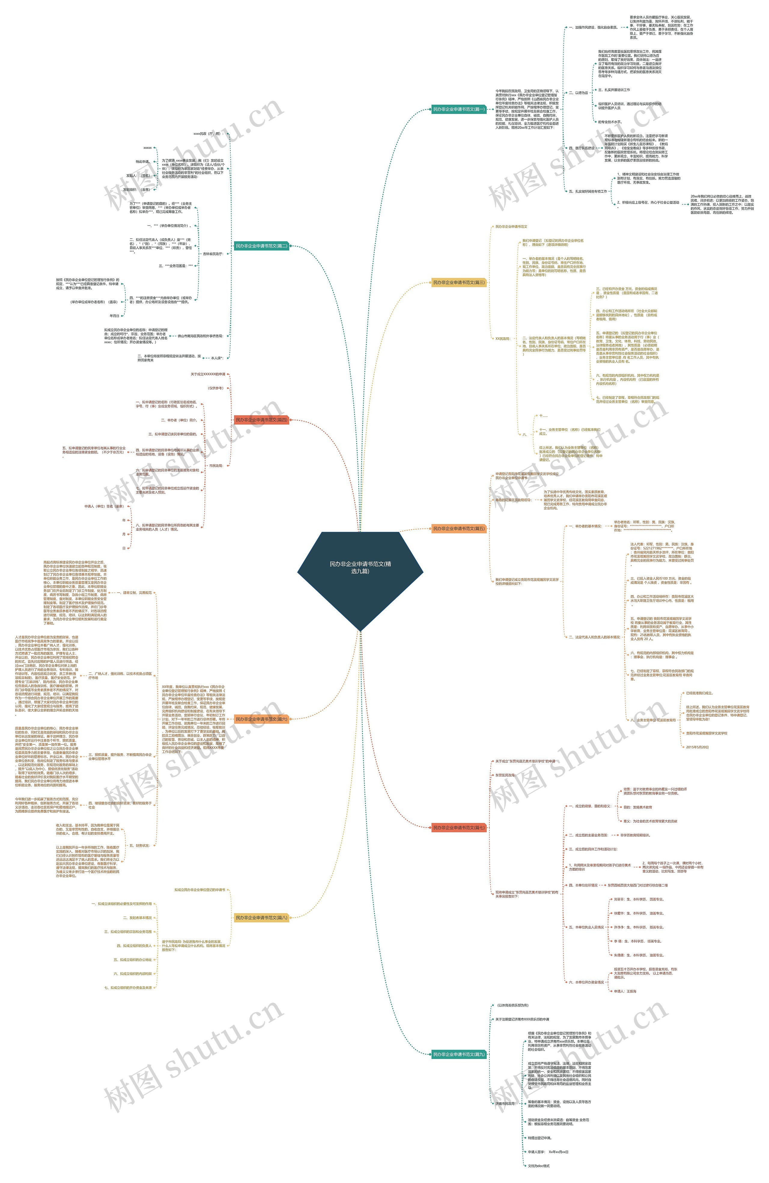 民办非企业申请书范文(精选九篇) 民办非企业申请书范文(精选九篇)