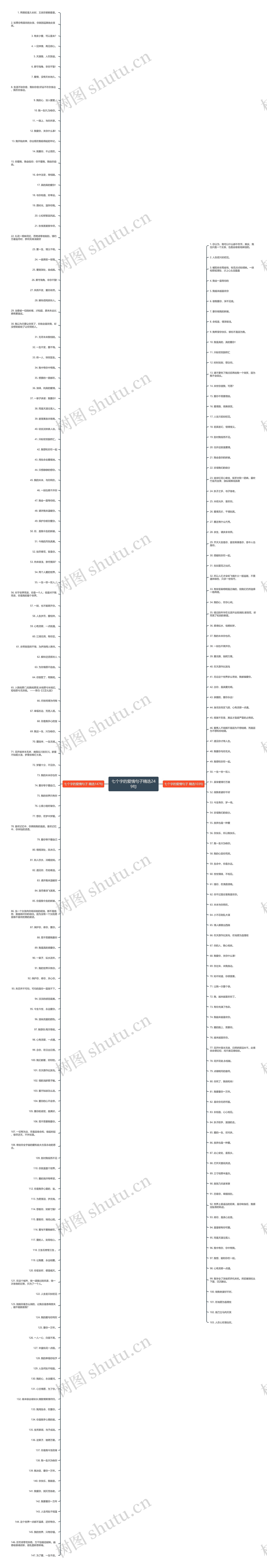 七个字的爱情句子精选249句思维导图