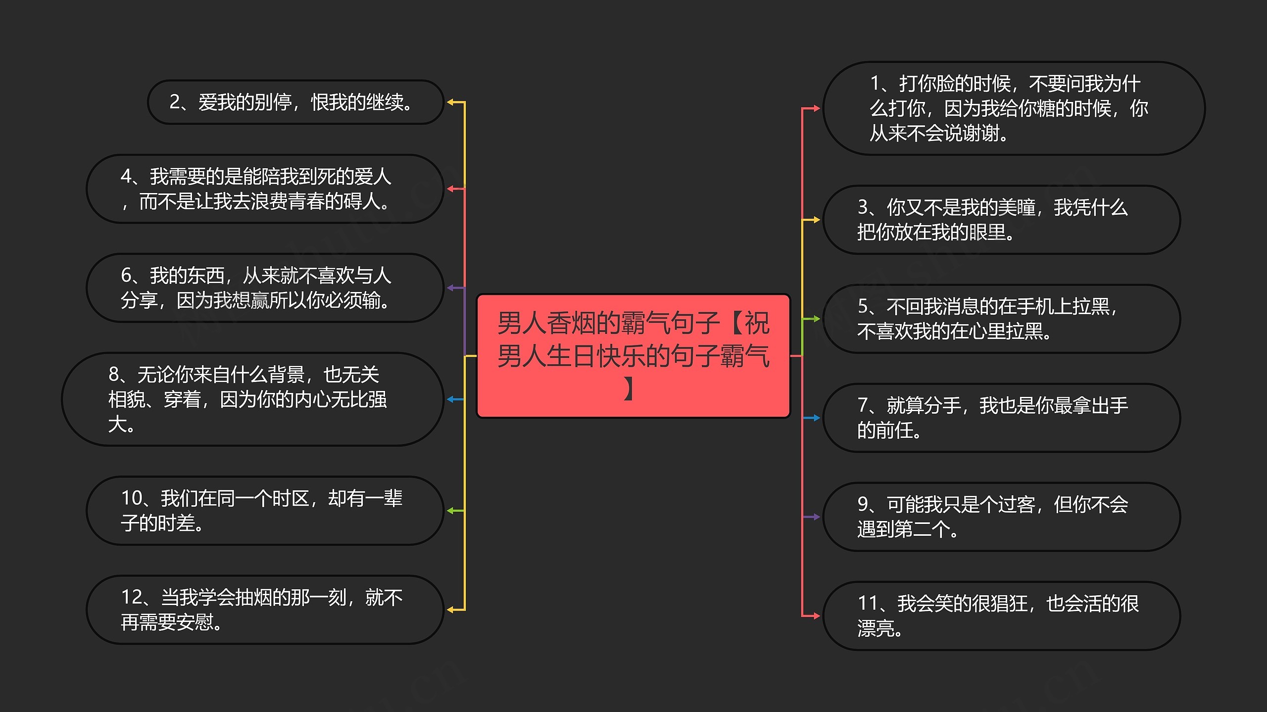 男人香烟的霸气句子【祝男人生日快乐的句子霸气】