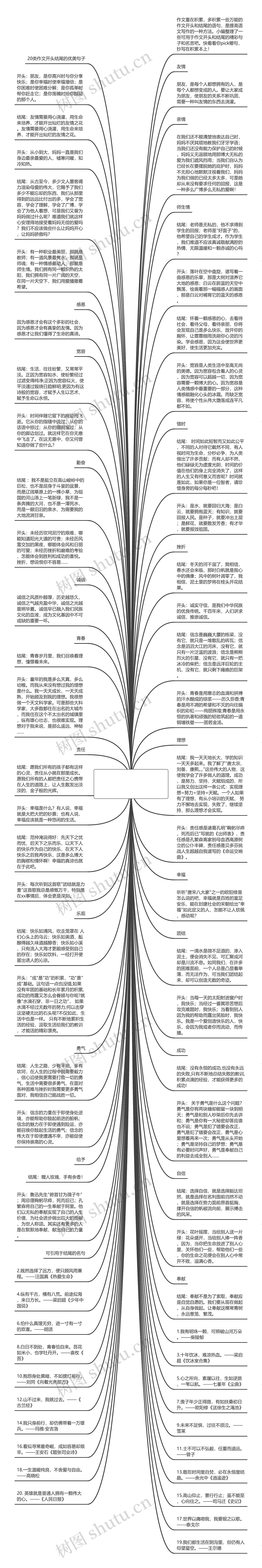 关于友情开头和结尾的句子【友情的句子唯美简短开头和结尾】思维导图