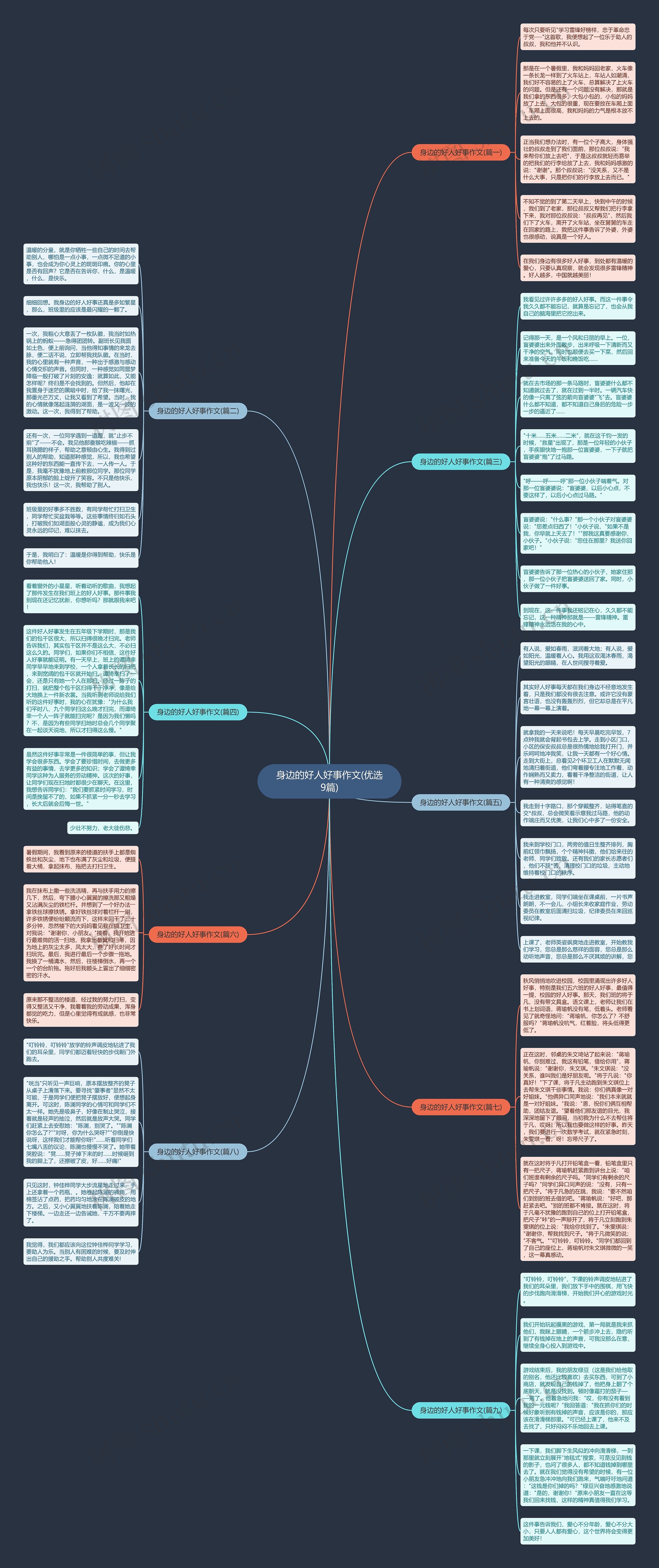 身边的好人好事作文(优选9篇) 身边的好人好事作文(优选9篇)
