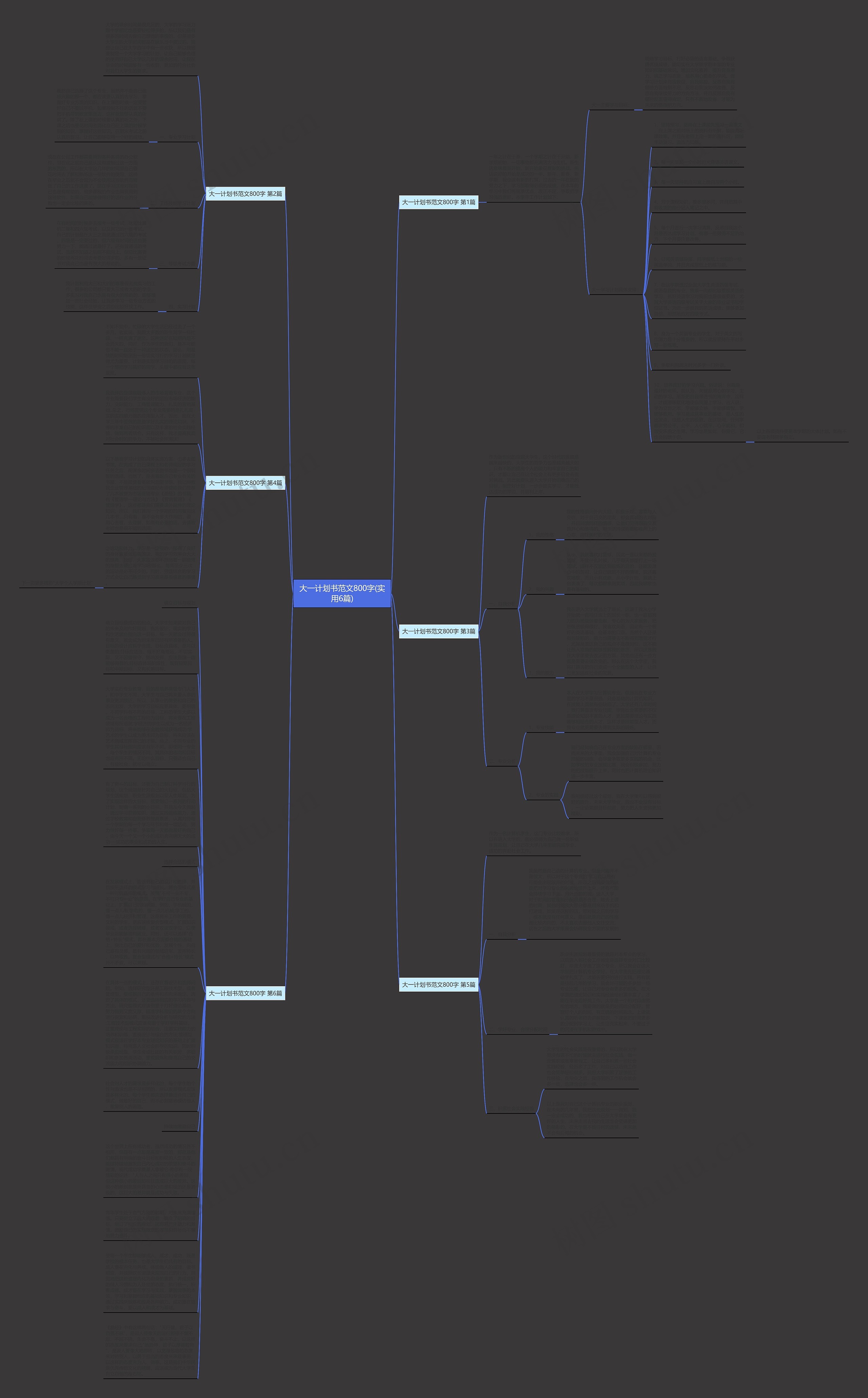 大一计划书范文800字(实用6篇)思维导图