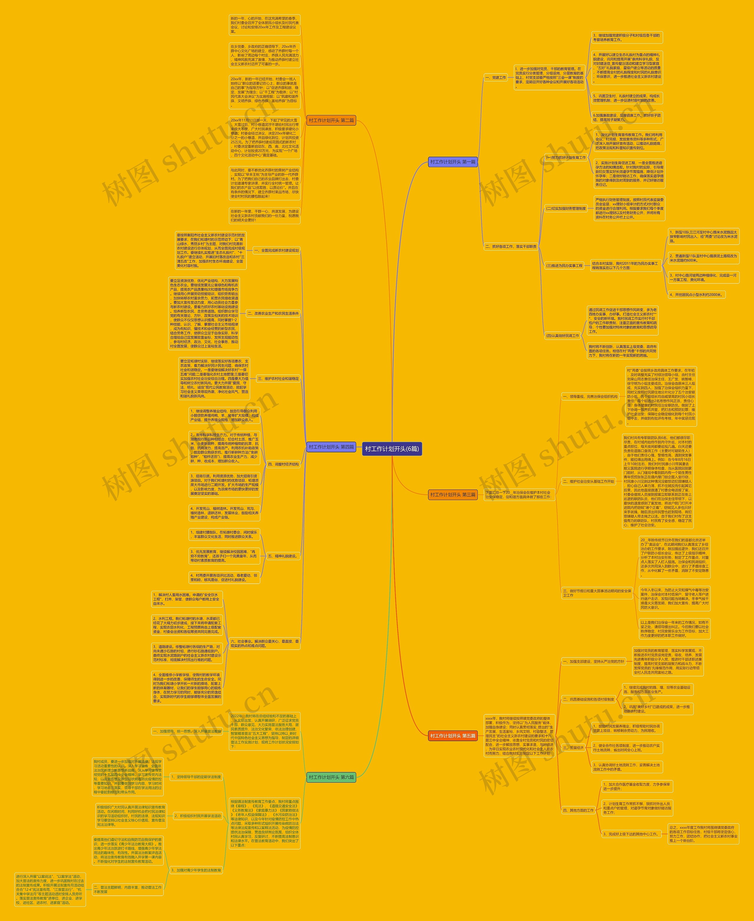村工作计划开头(6篇)思维导图