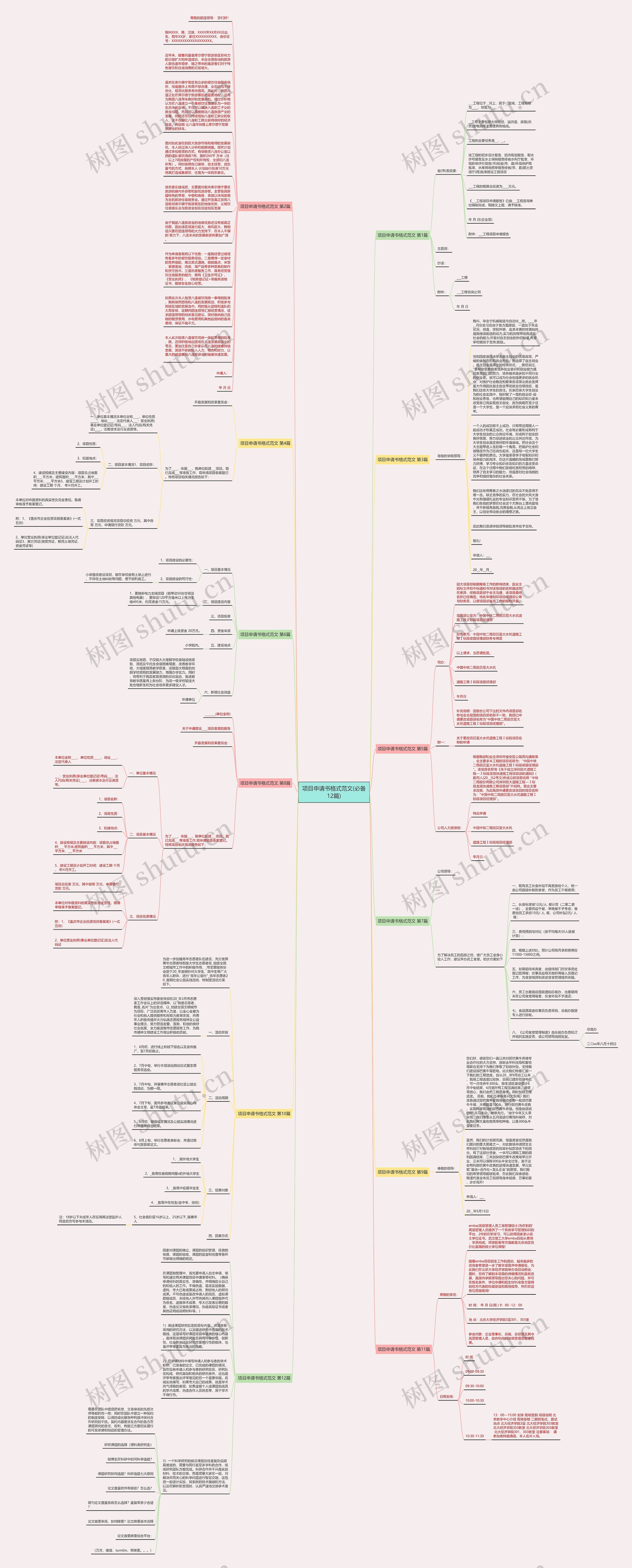 项目申请书格式范文(必备12篇)思维导图