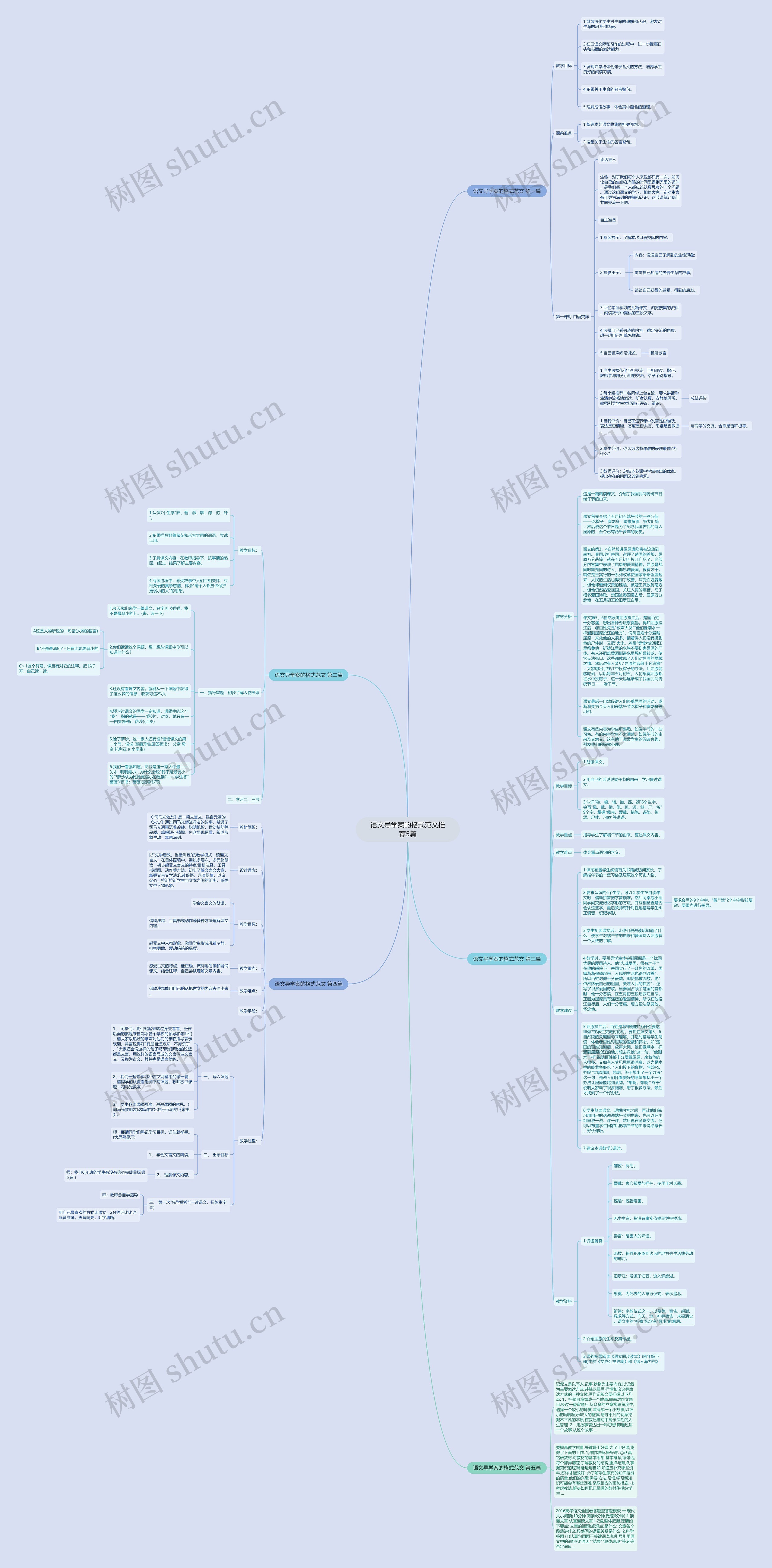 语文导学案的格式范文推荐5篇思维导图