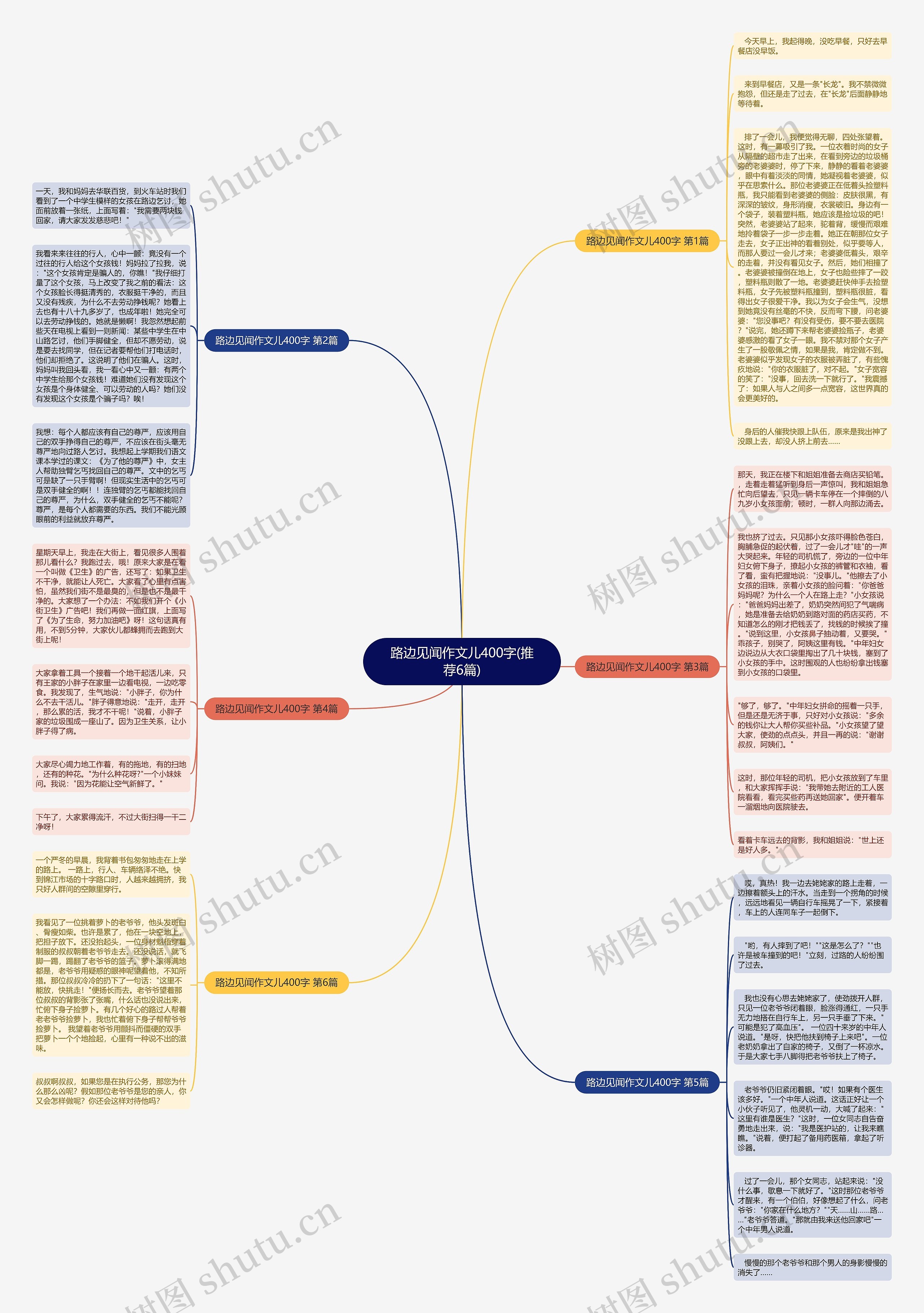 路边见闻作文儿400字(推荐6篇)思维导图