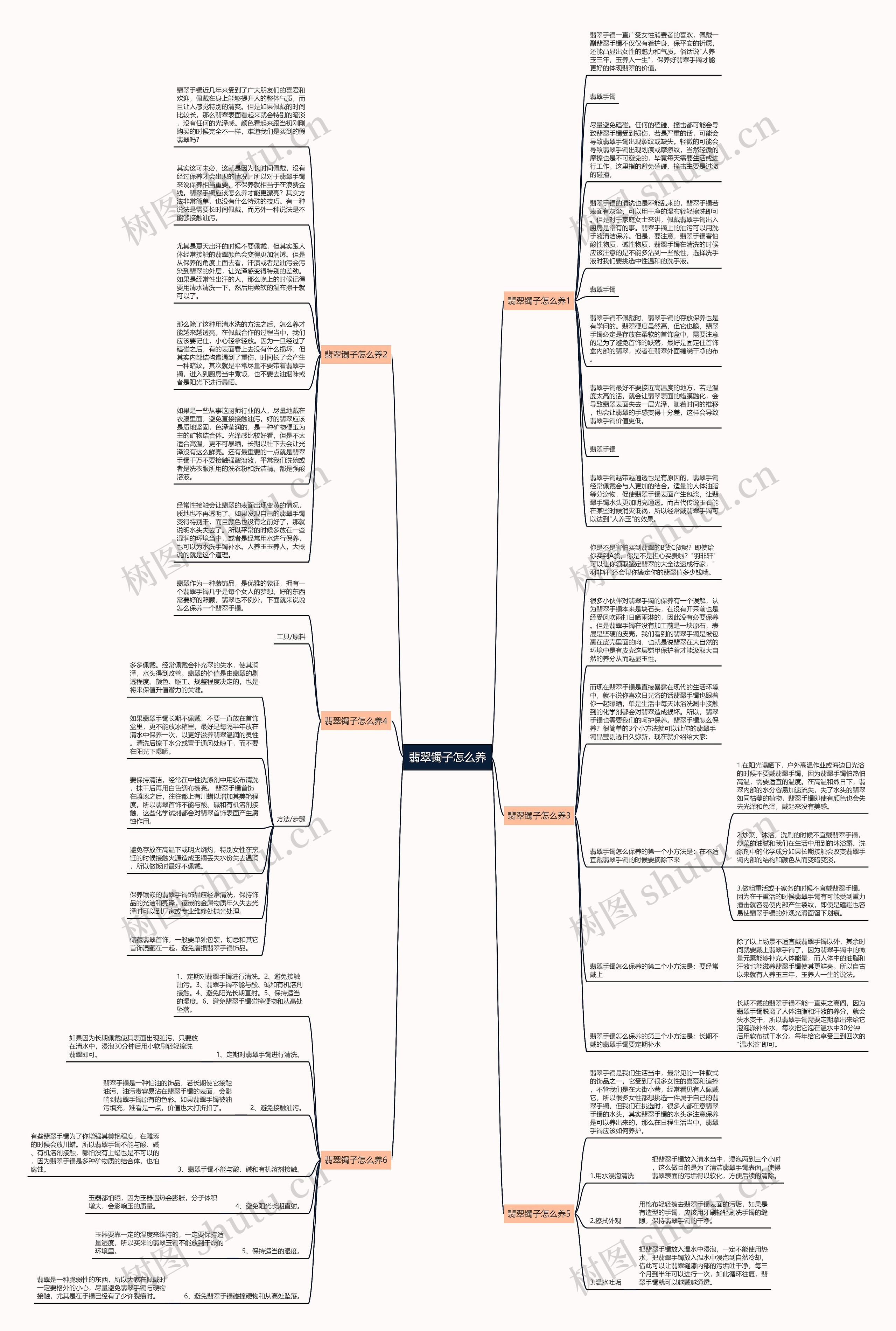 翡翠镯子怎么养思维导图