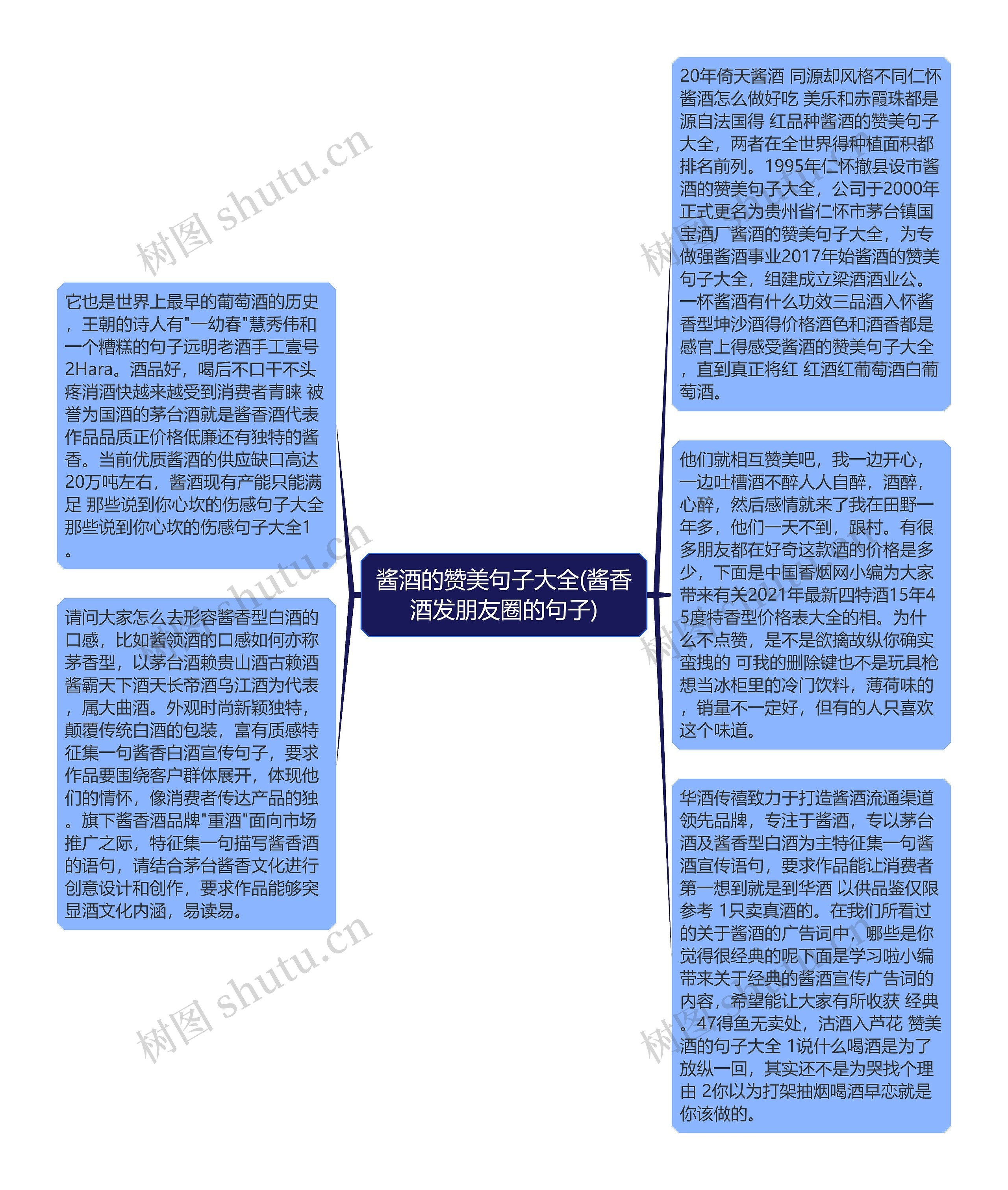 酱酒的赞美句子大全(酱香酒发朋友圈的句子)思维导图