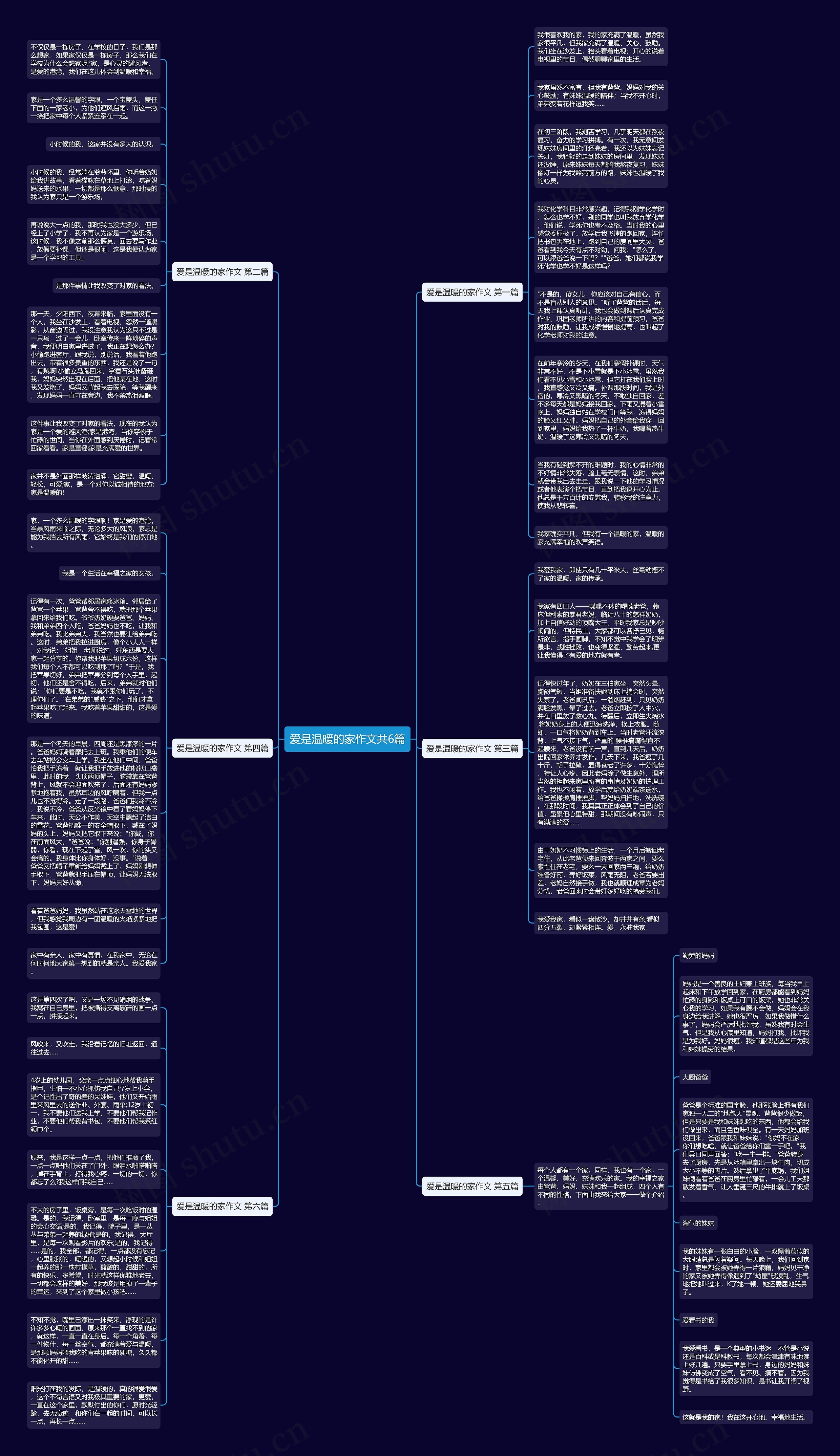 爱是温暖的家作文共6篇思维导图