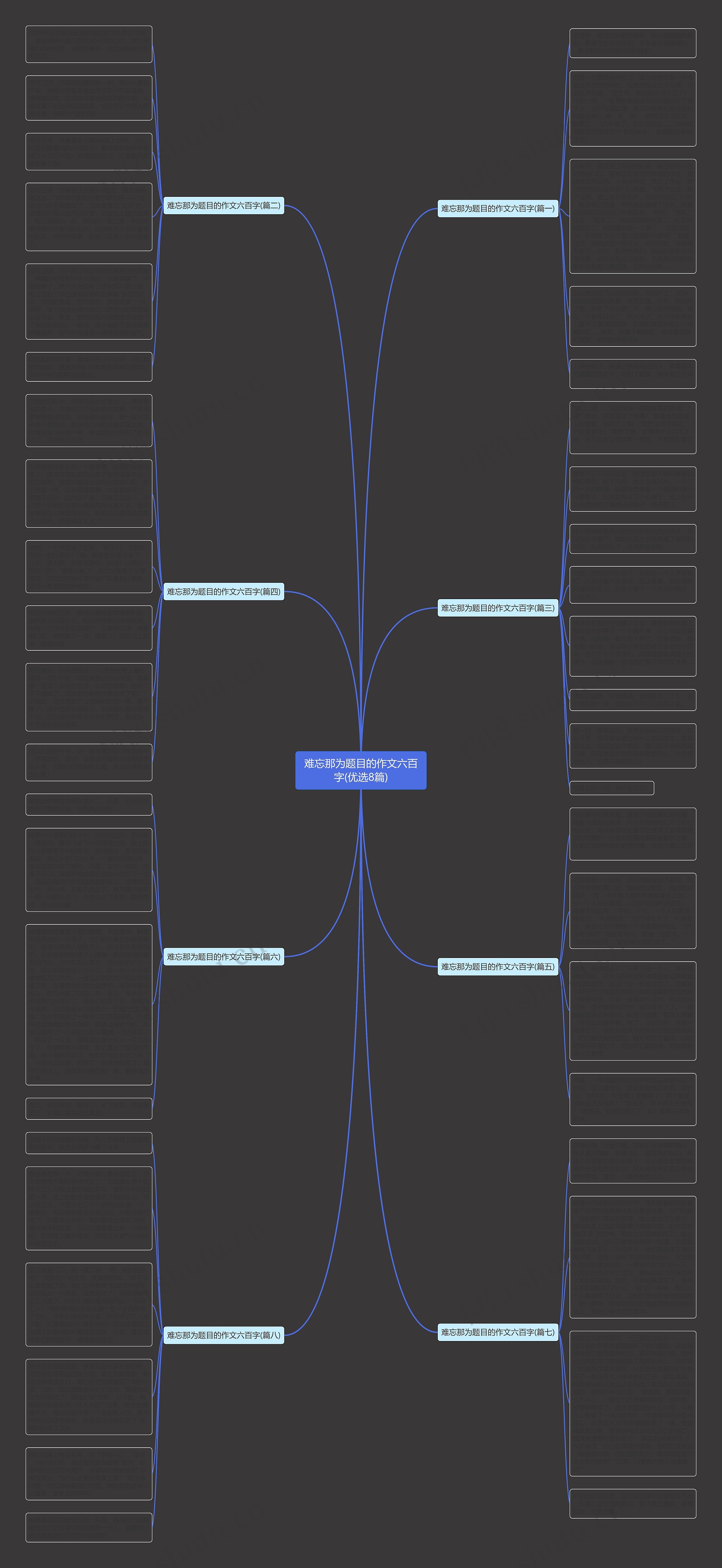 难忘那为题目的作文六百字(优选8篇)思维导图
