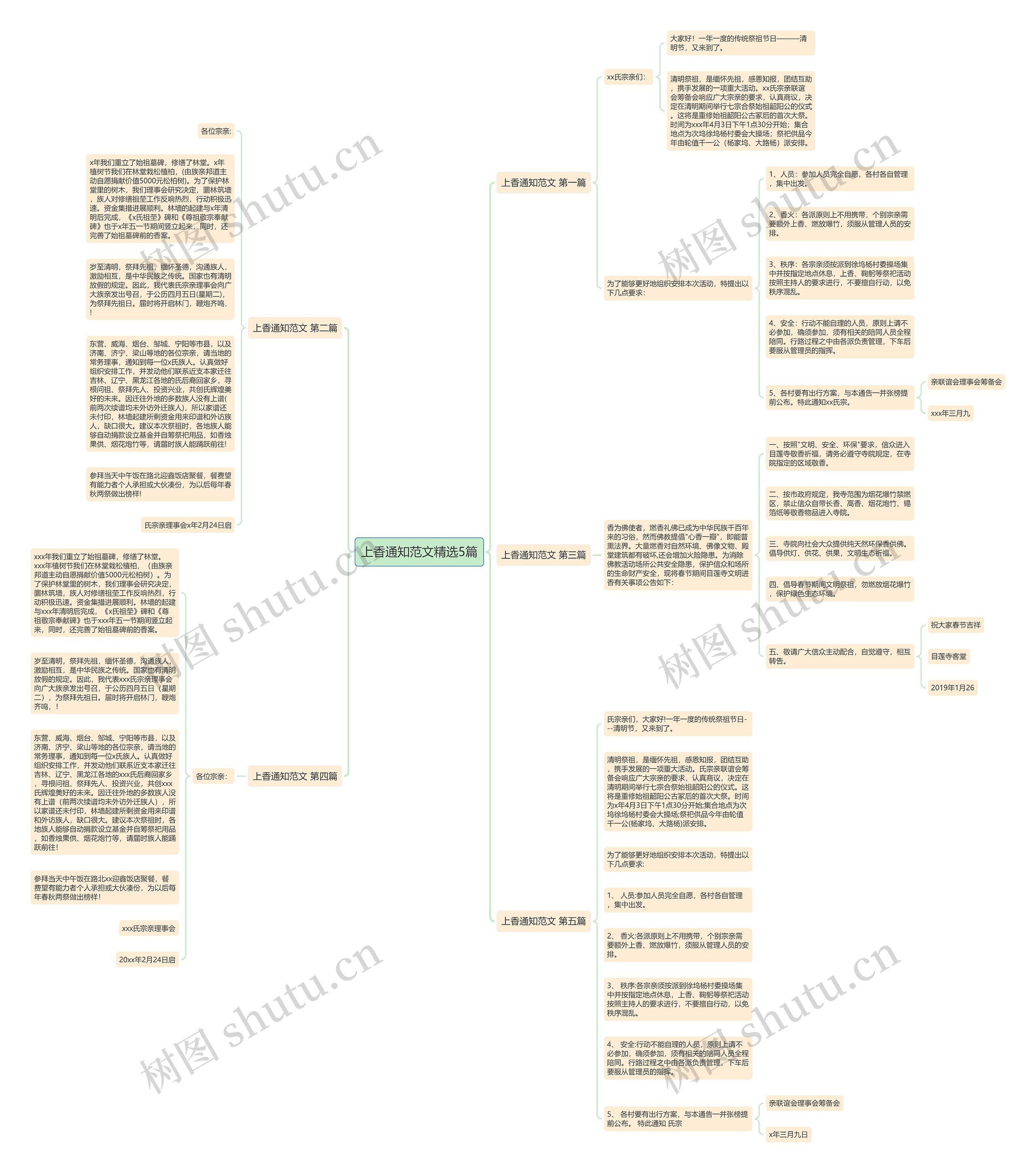 上香通知范文精选5篇 上香通知范文精选5篇
