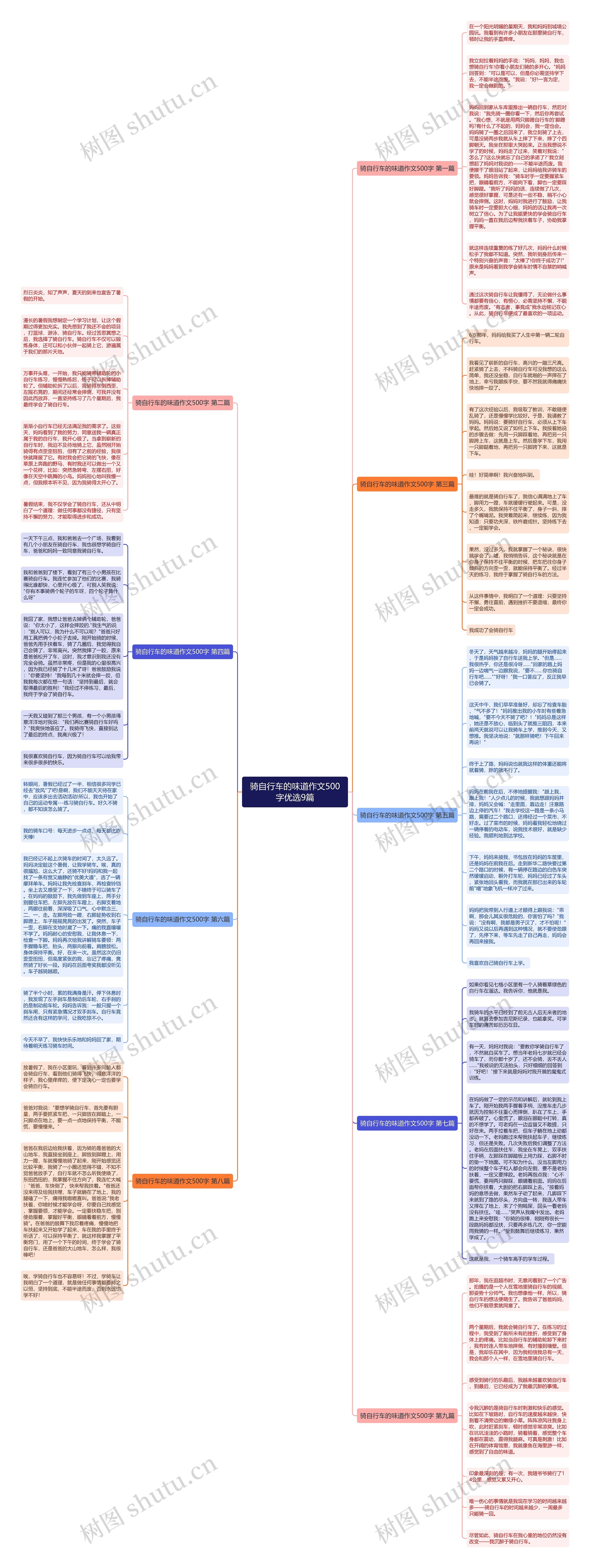骑自行车的味道作文500字优选9篇思维导图