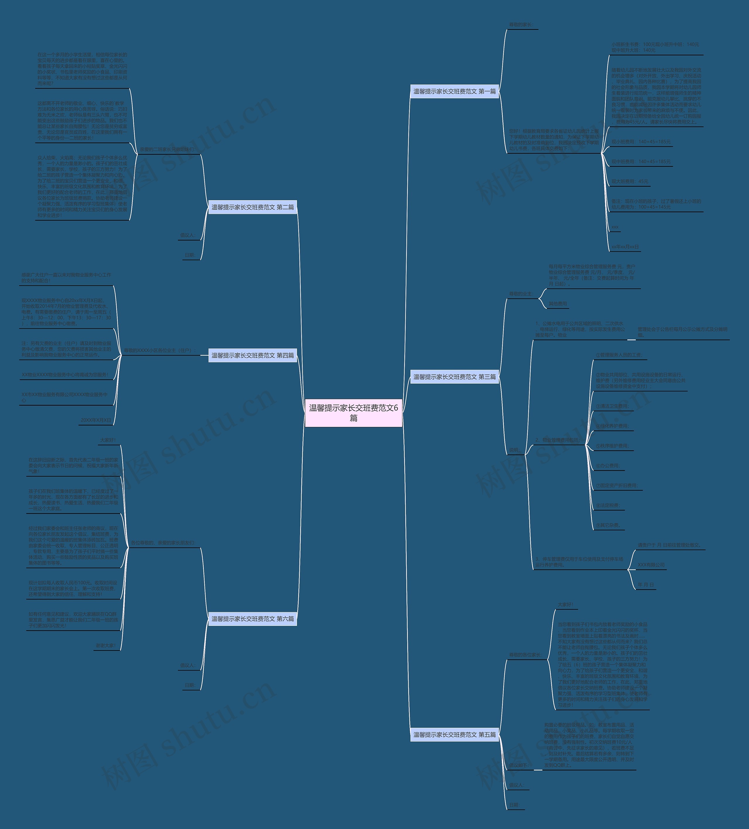 温馨提示家长交班费范文6篇思维导图