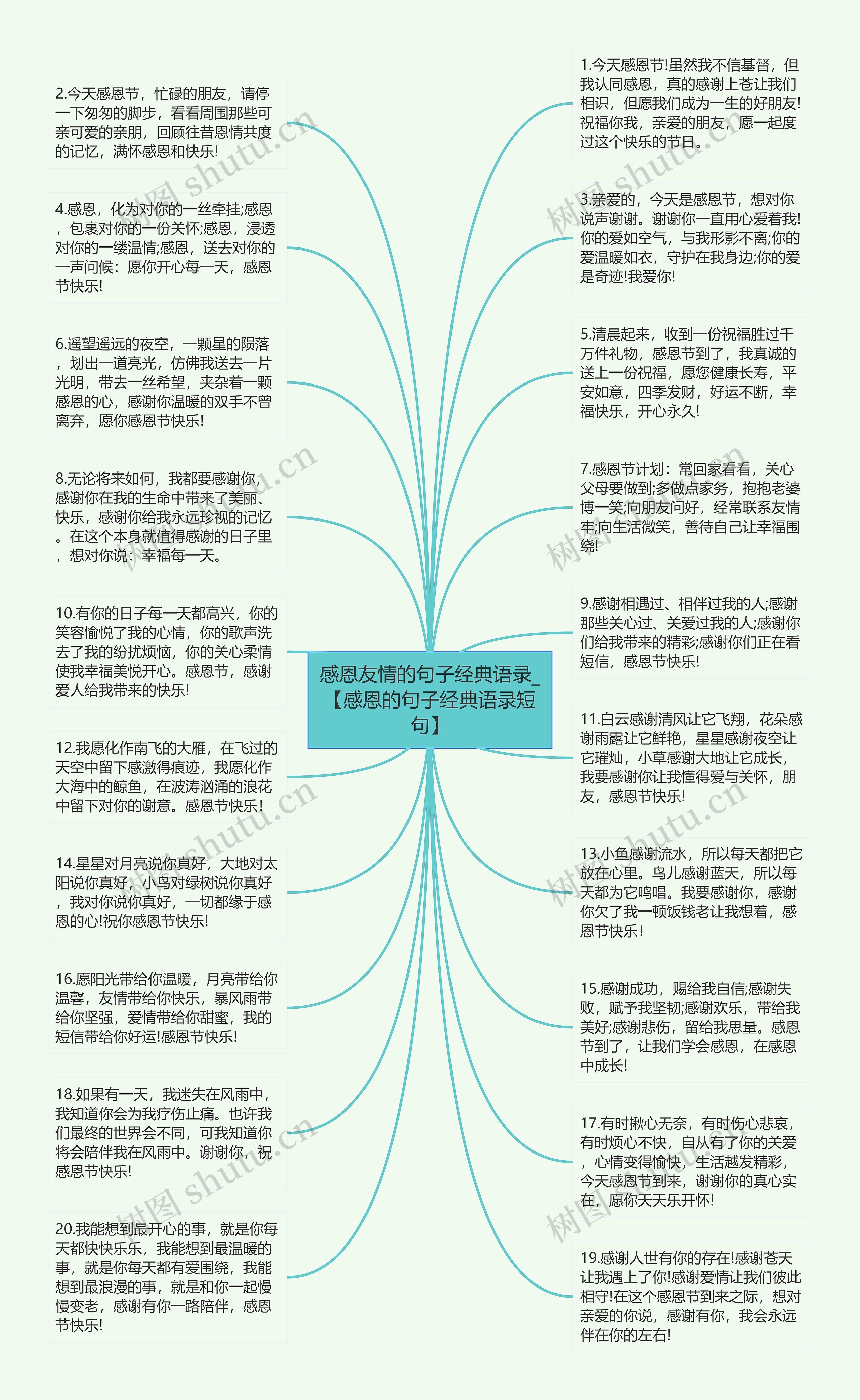 感恩友情的句子经典语录_【感恩的句子经典语录短句】思维导图