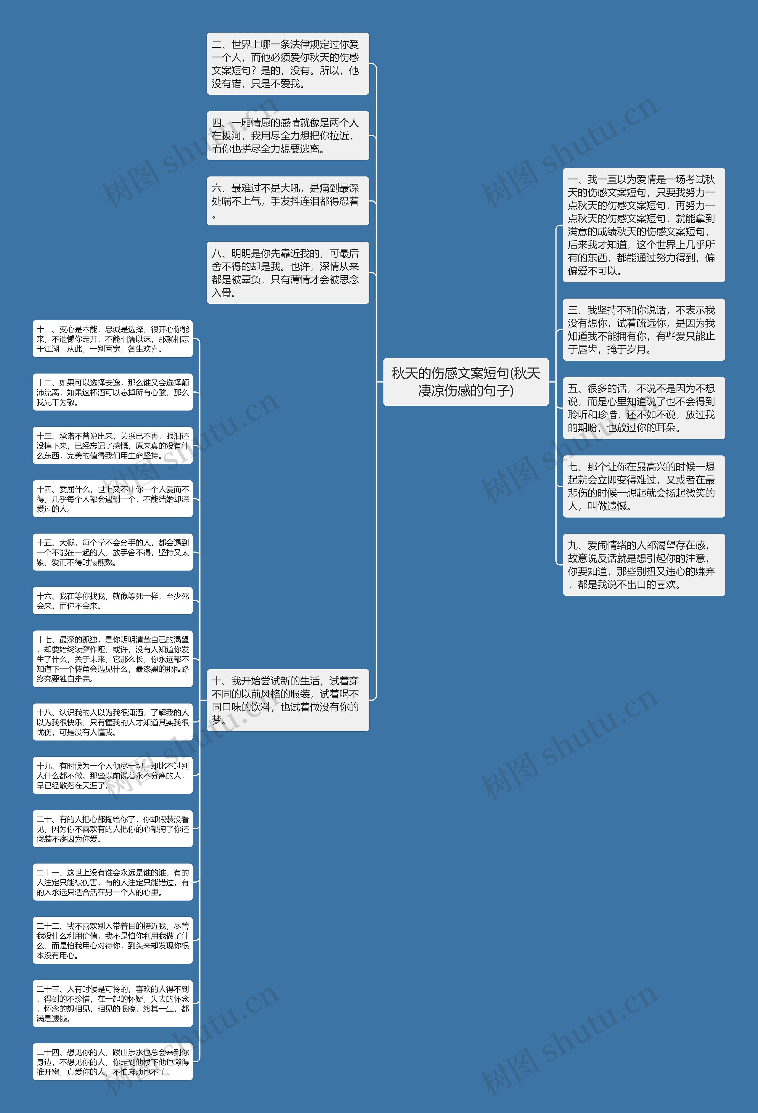 秋天的伤感文案短句(秋天凄凉伤感的句子)思维导图