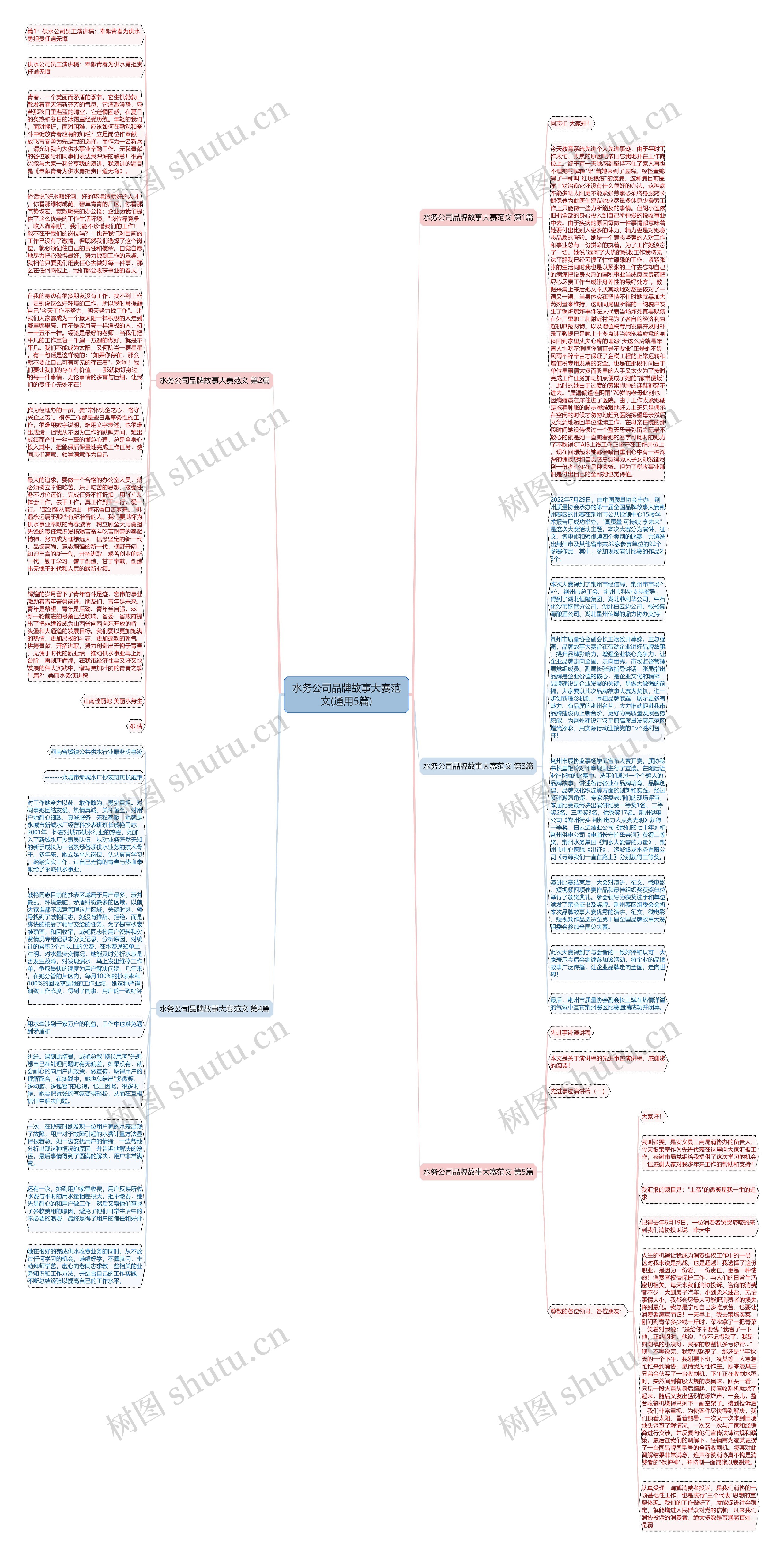 水务公司品牌故事大赛范文(通用5篇)