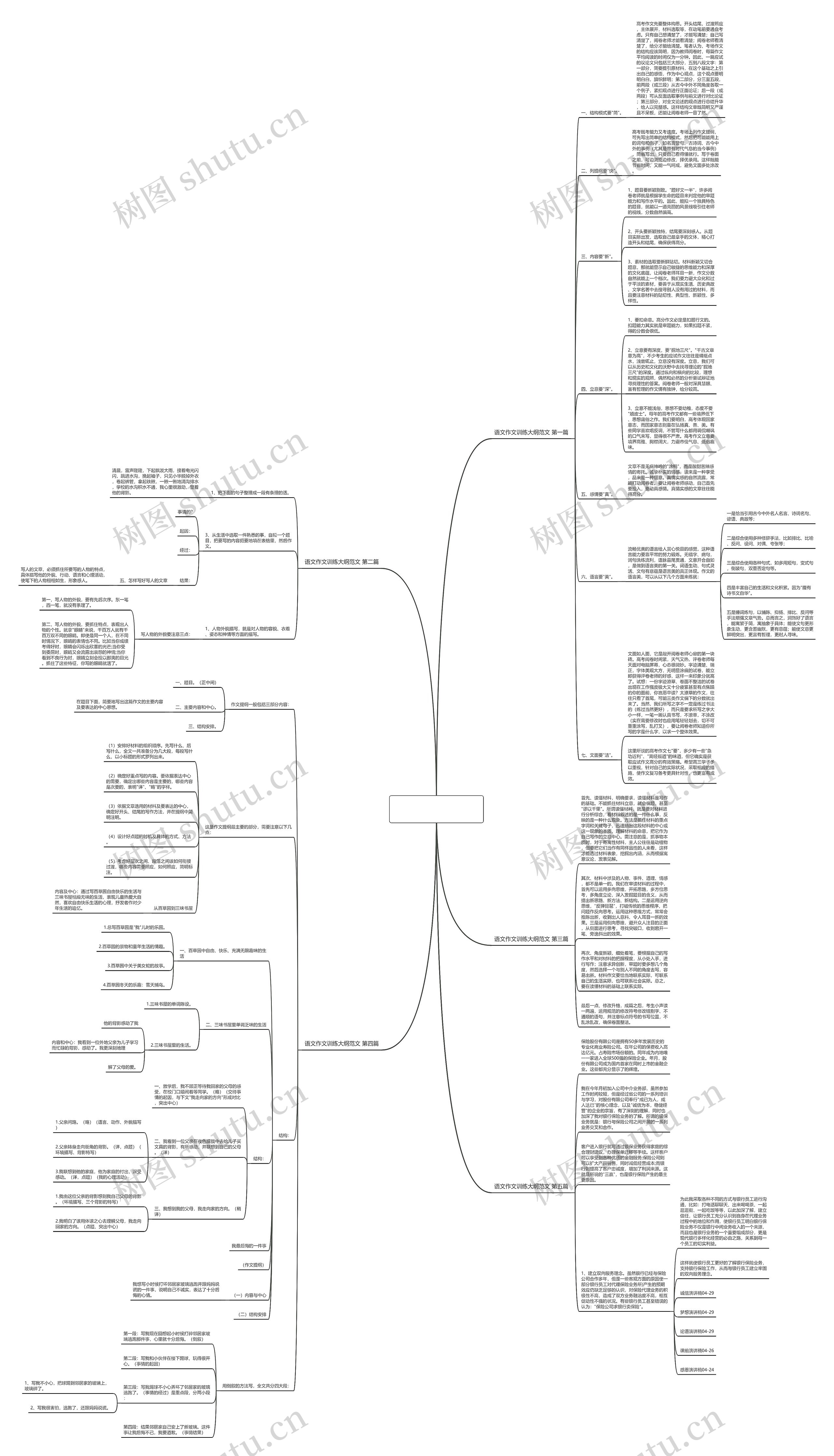 语文作文训练大纲范文推荐5篇思维导图