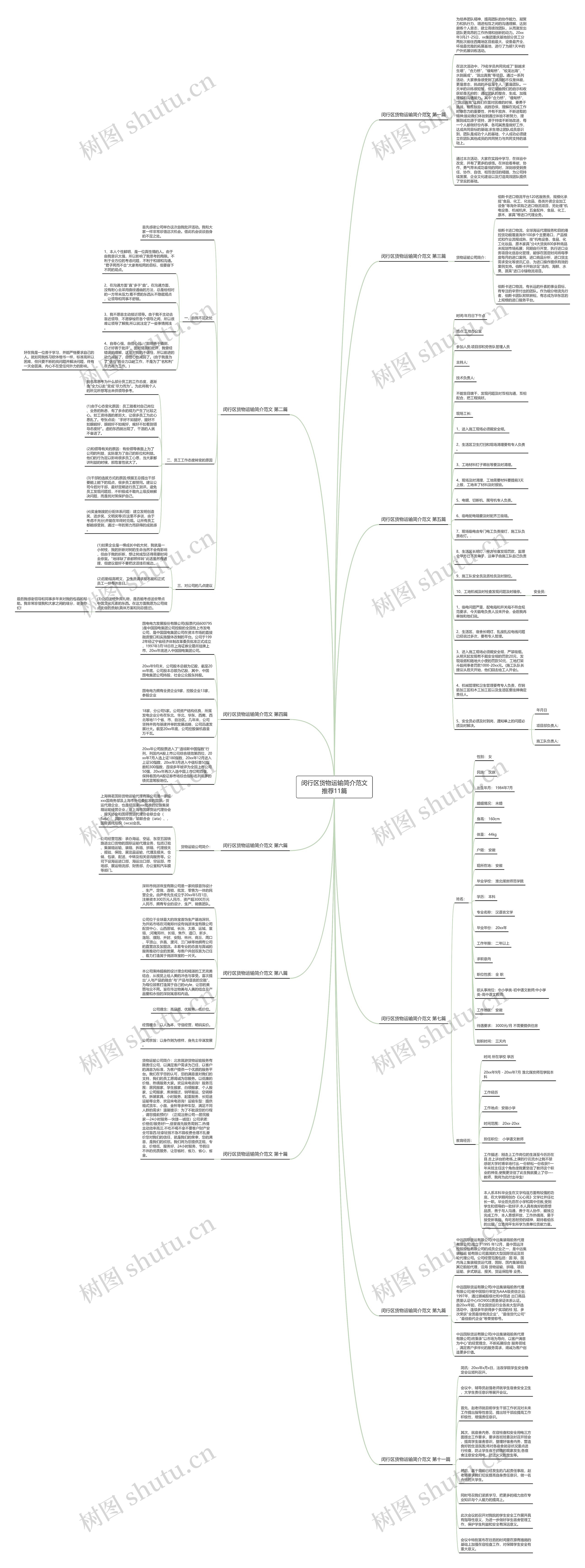 闵行区货物运输简介范文推荐11篇思维导图