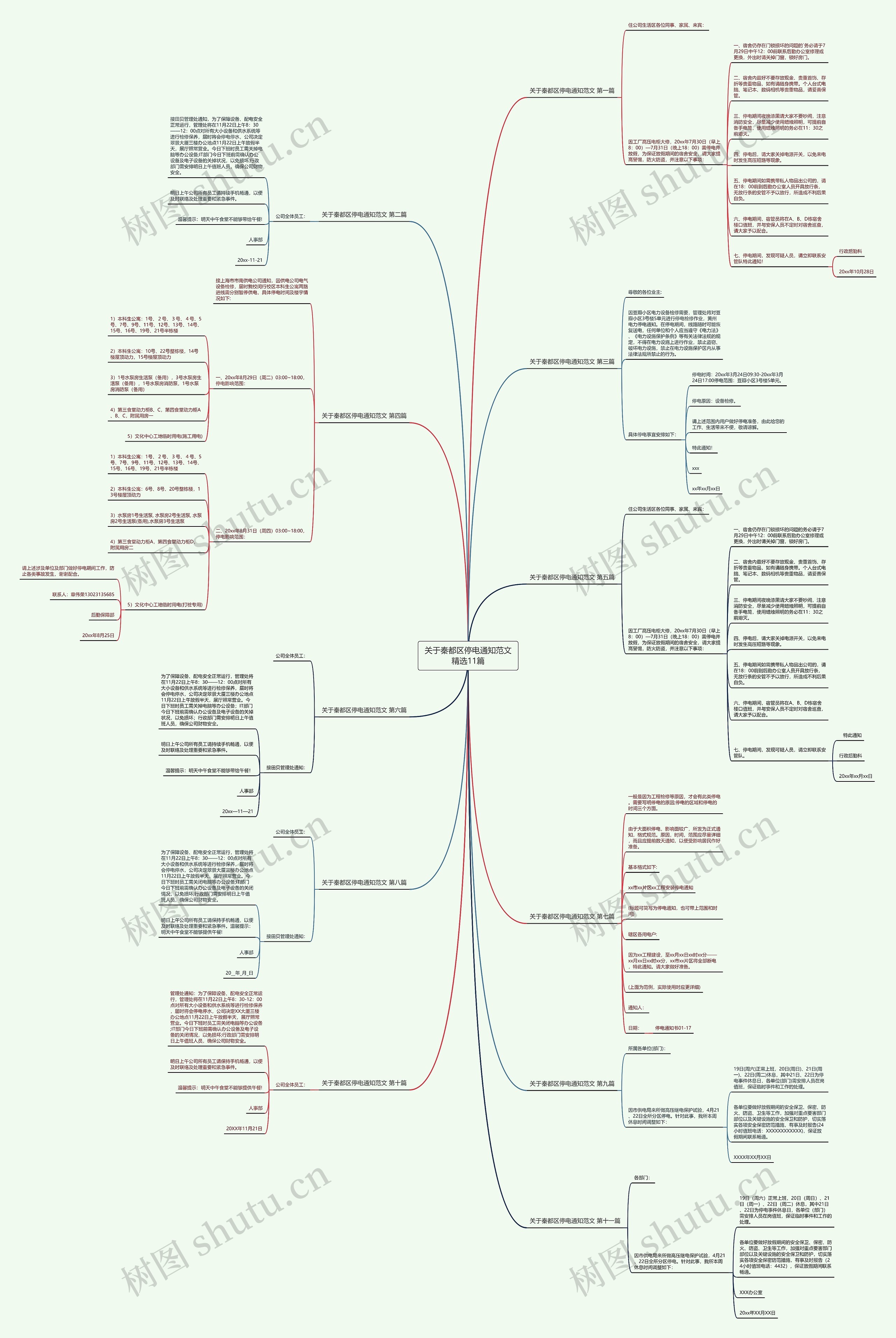 关于秦都区停电通知范文精选11篇思维导图
