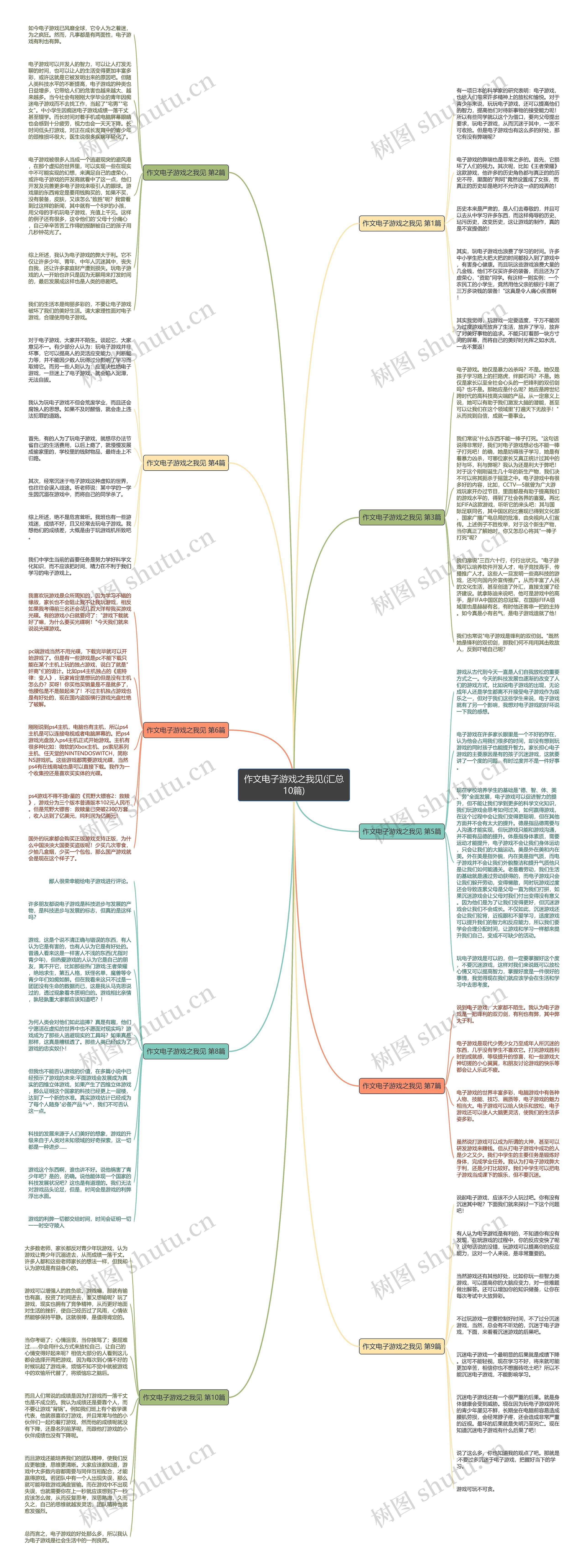 作文电子游戏之我见(汇总10篇)思维导图