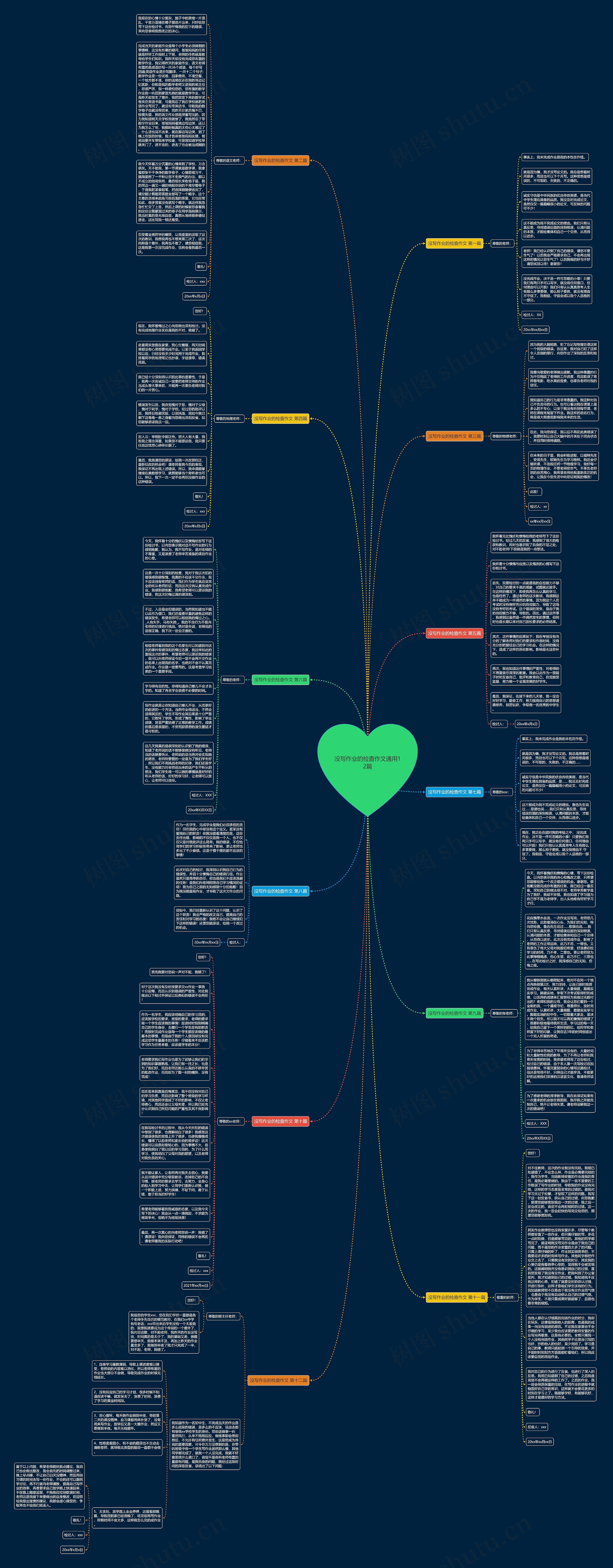 没写作业的检查作文通用12篇思维导图