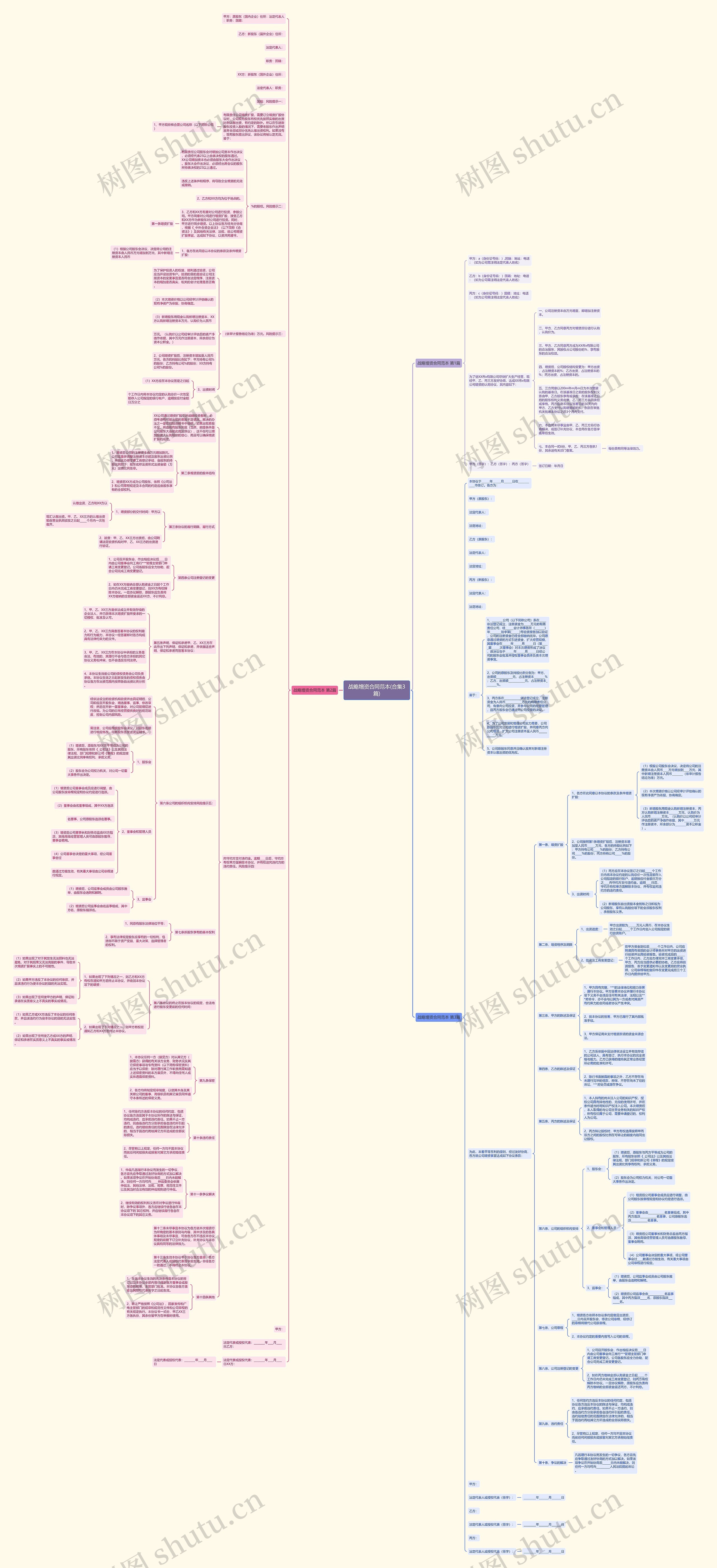 战略增资合同范本(合集3篇)思维导图