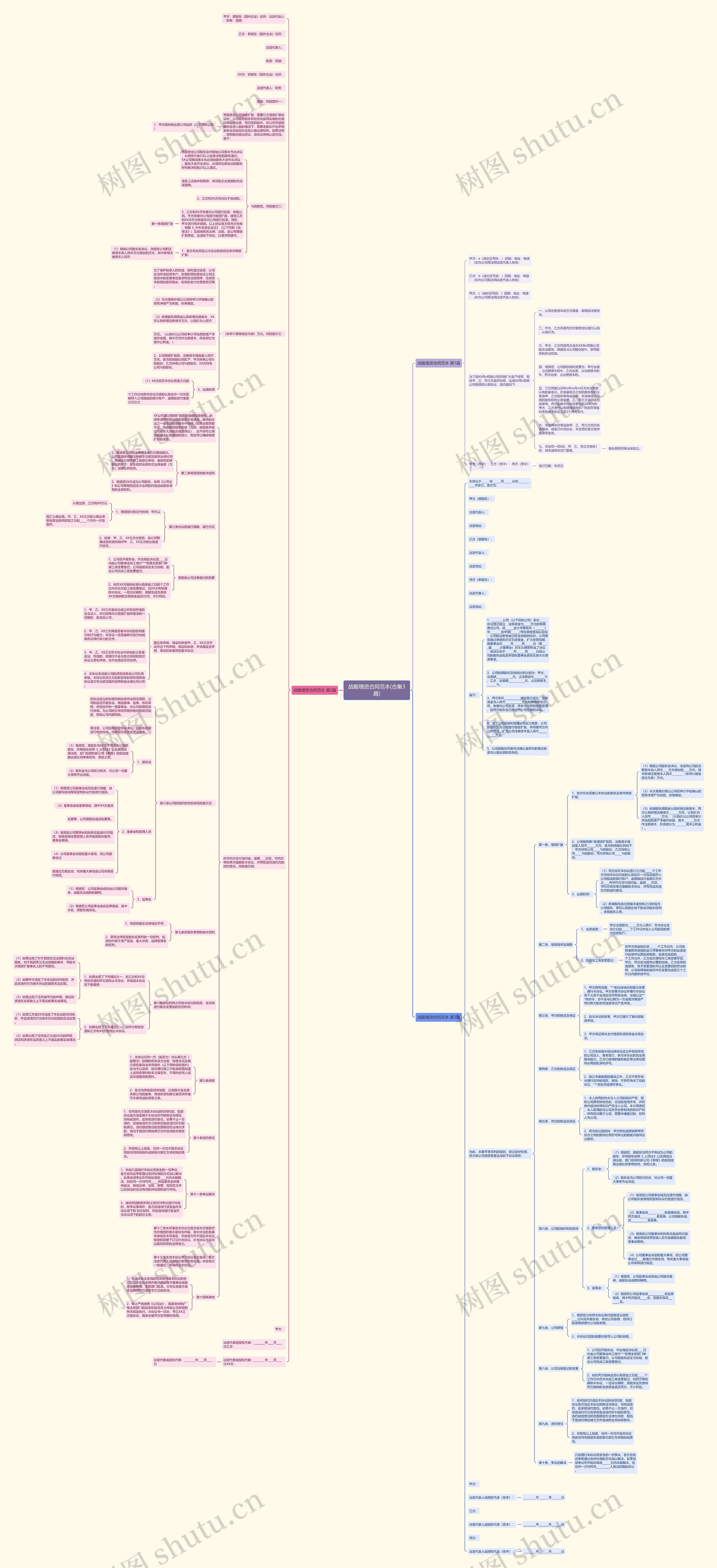战略增资合同范本(合集3篇) 战略增资合同范本(合集3篇)