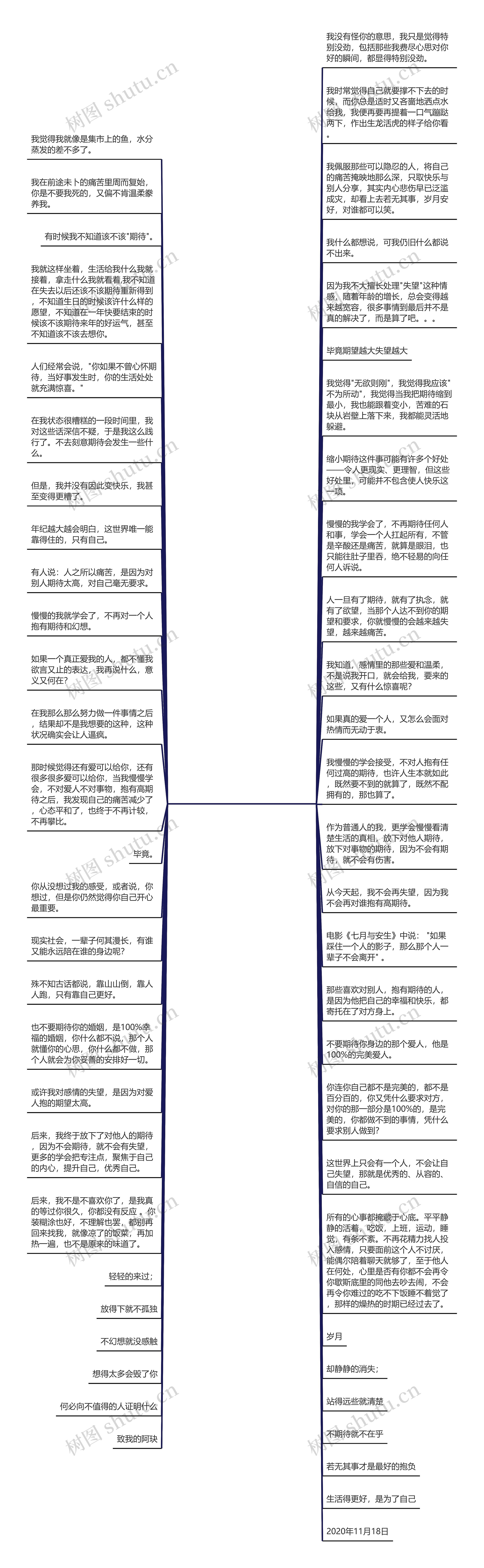 关于不期望就不会失望句子英语的信息思维导图