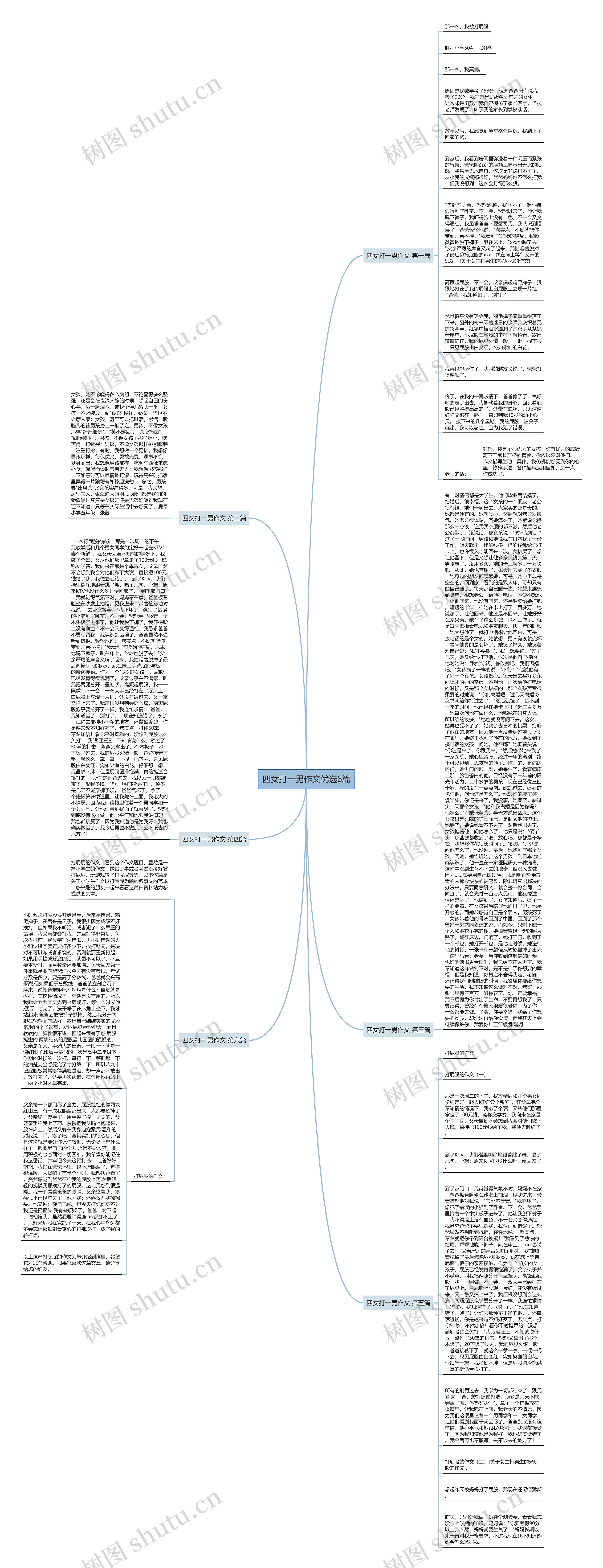 四女打一男作文优选6篇思维导图