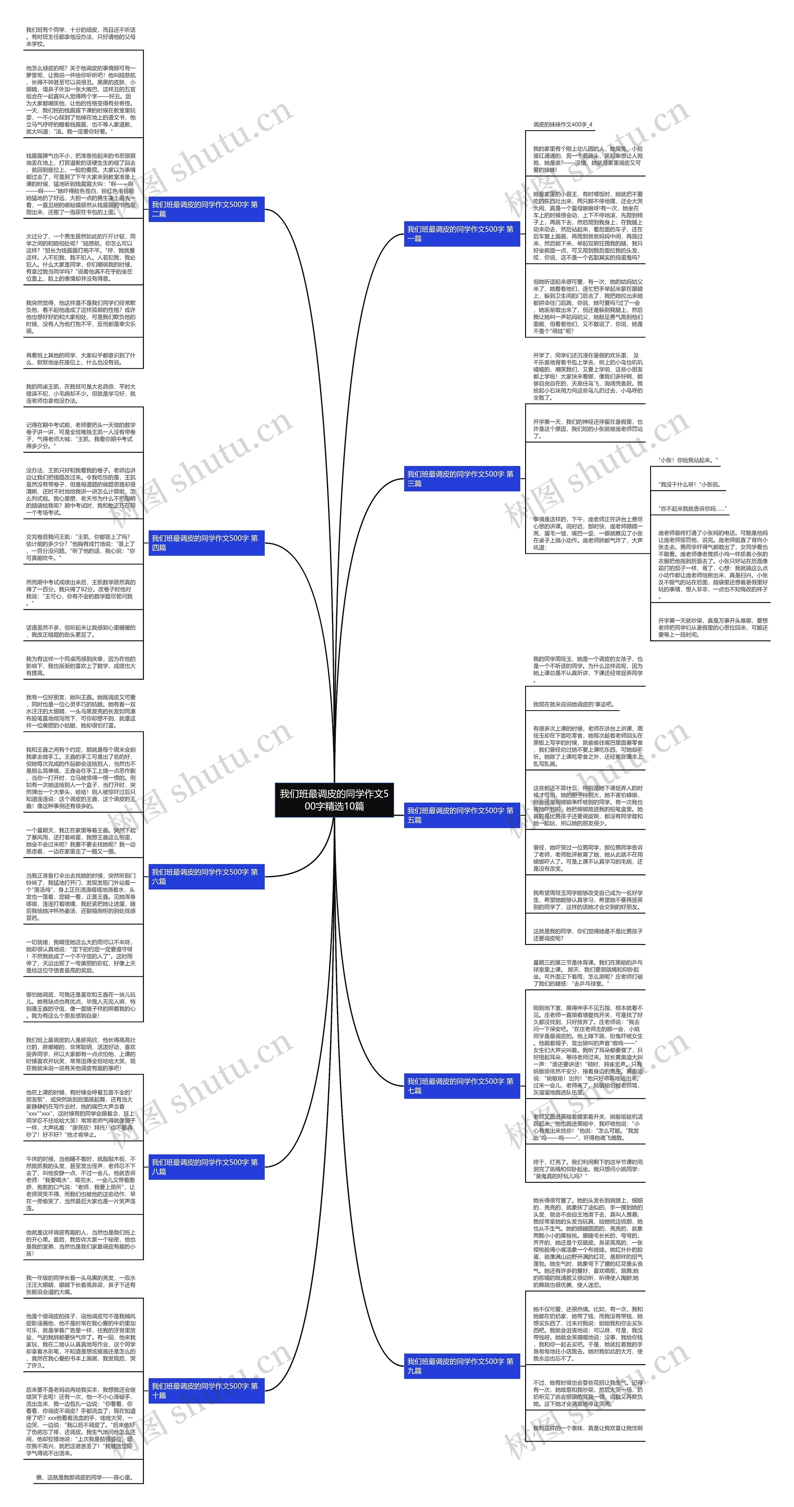 我们班最调皮的同学作文500字精选10篇思维导图