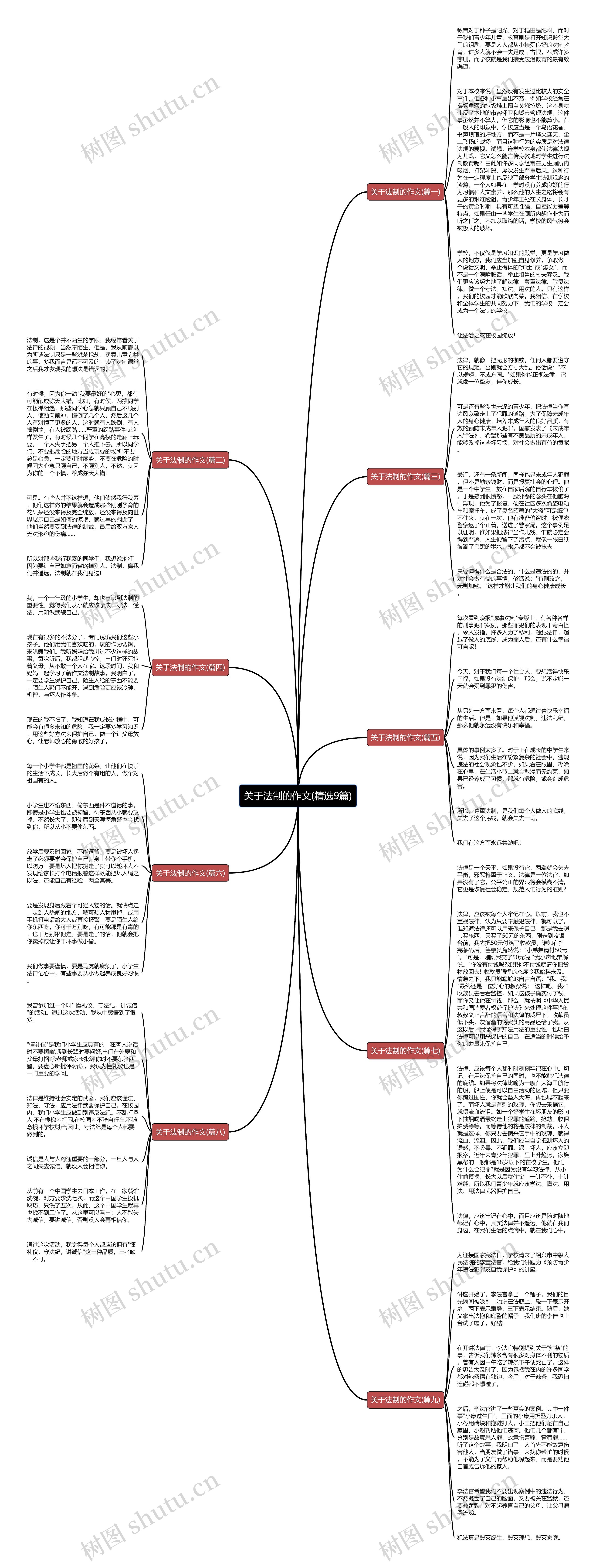 关于法制的作文(精选9篇)思维导图