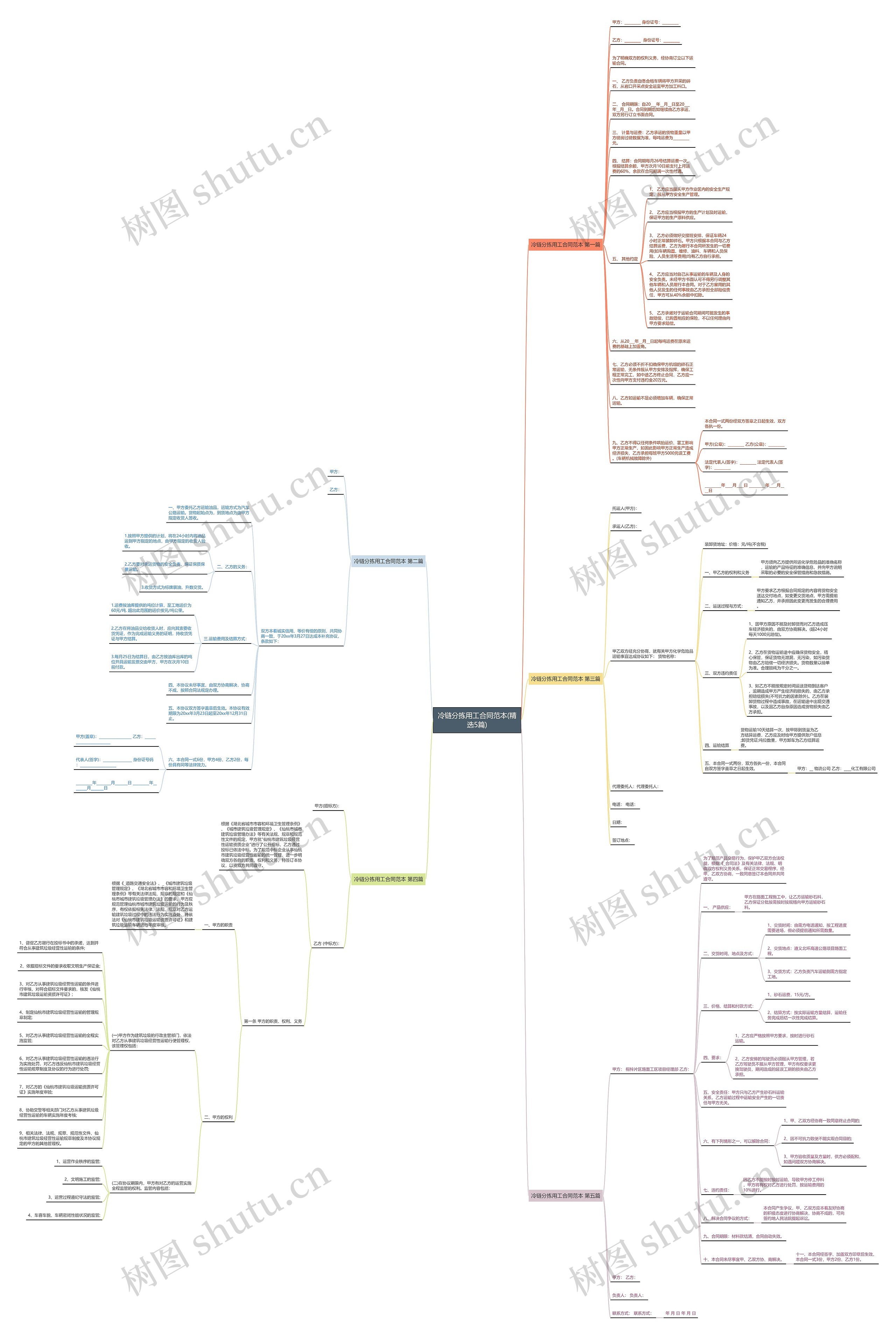 冷链分拣用工合同范本(精选5篇)思维导图