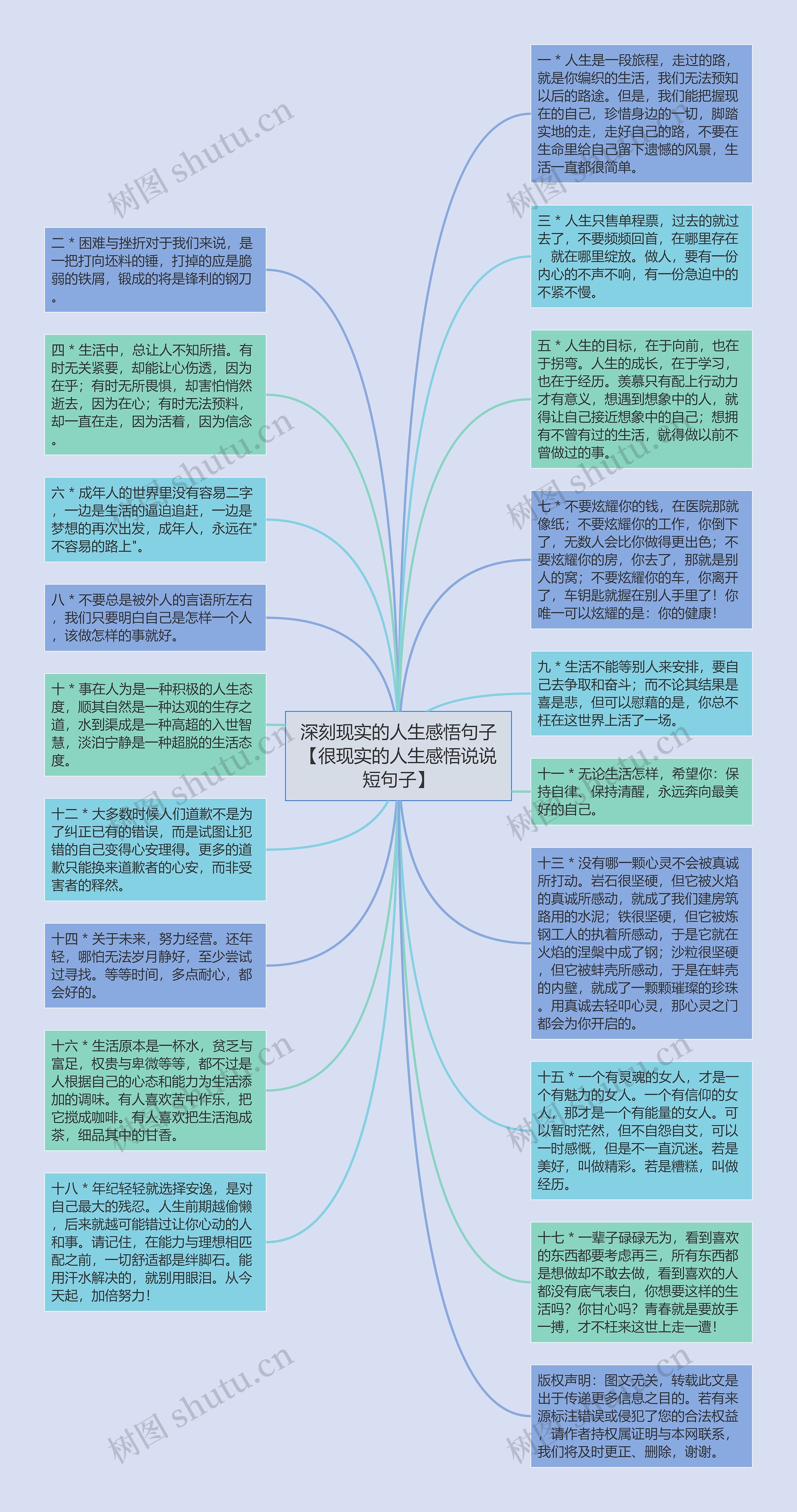 深刻现实的人生感悟句子【很现实的人生感悟说说短句子】思维导图