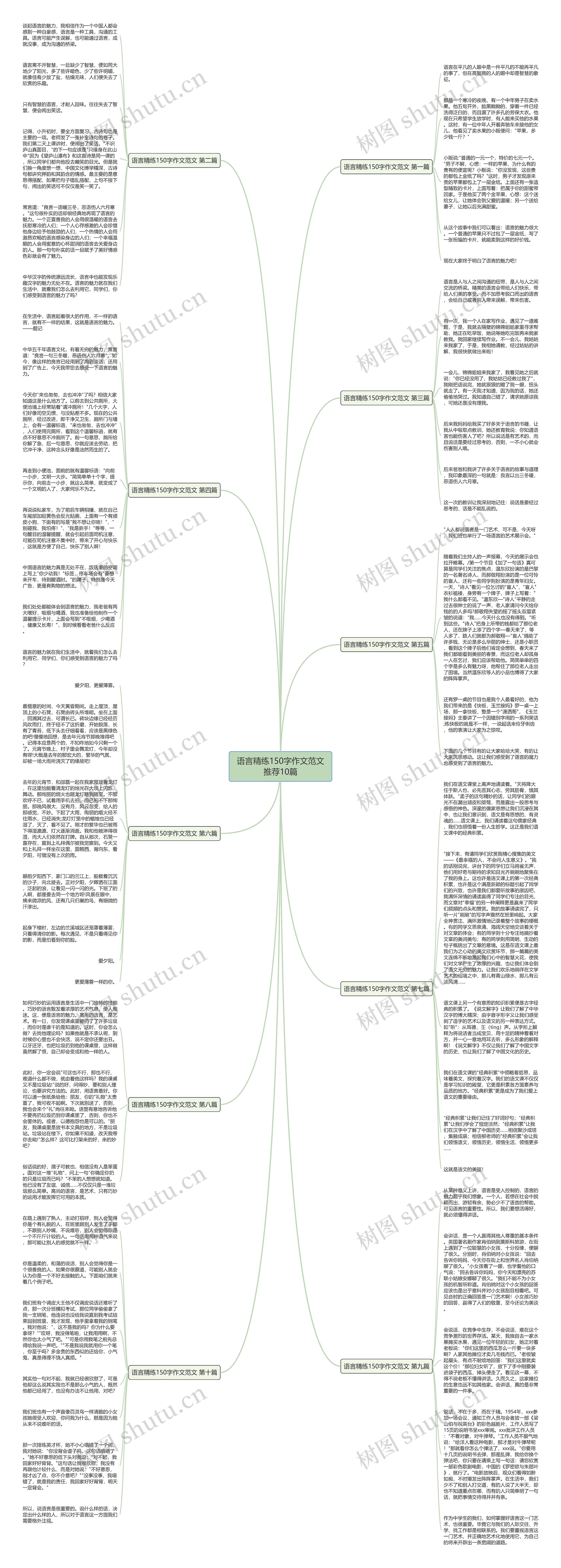语言精练150字作文范文推荐10篇思维导图