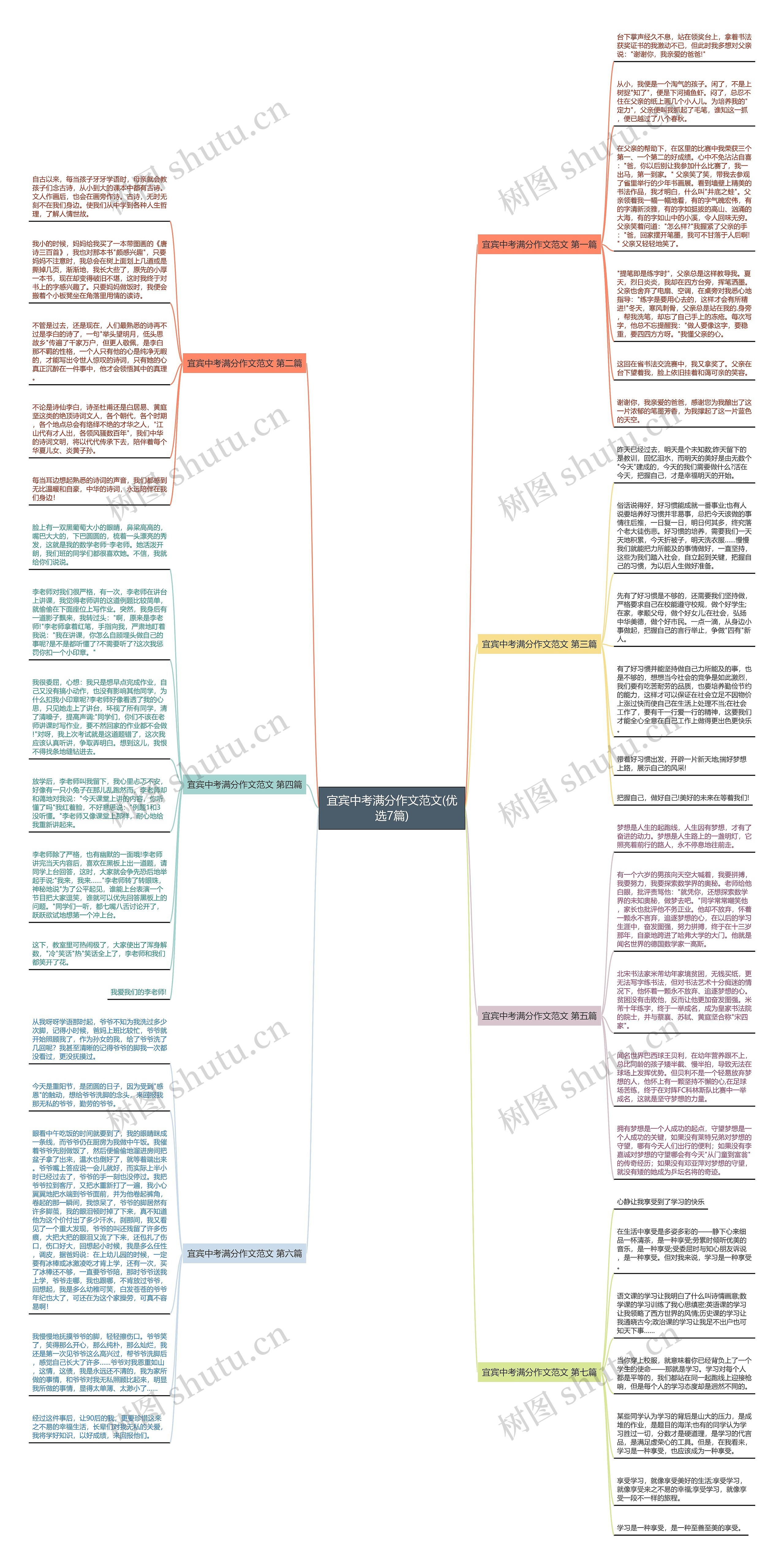 宜宾中考满分作文范文(优选7篇)思维导图