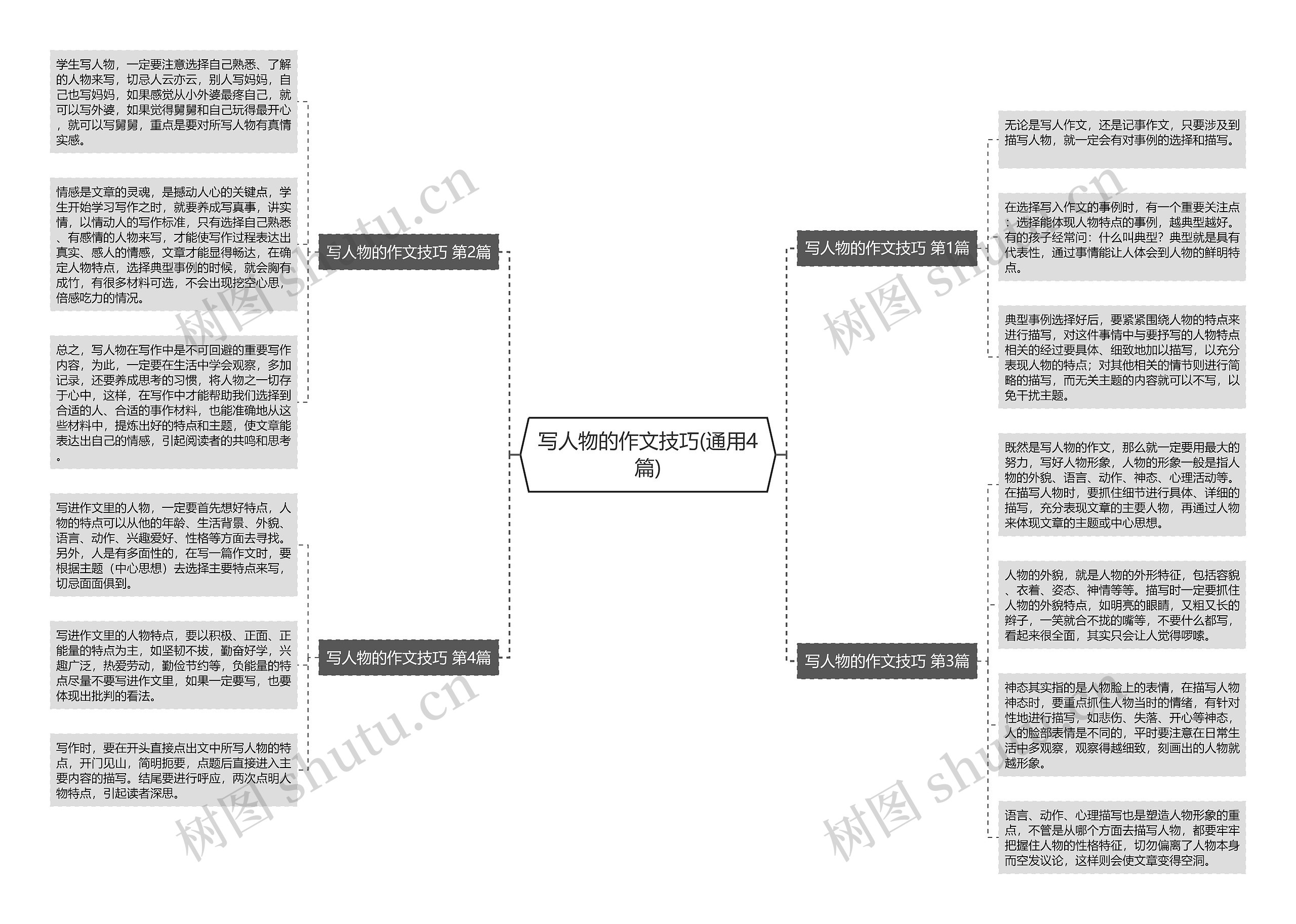写人物的作文技巧(通用4篇) 写人物的作文技巧(通用4篇)