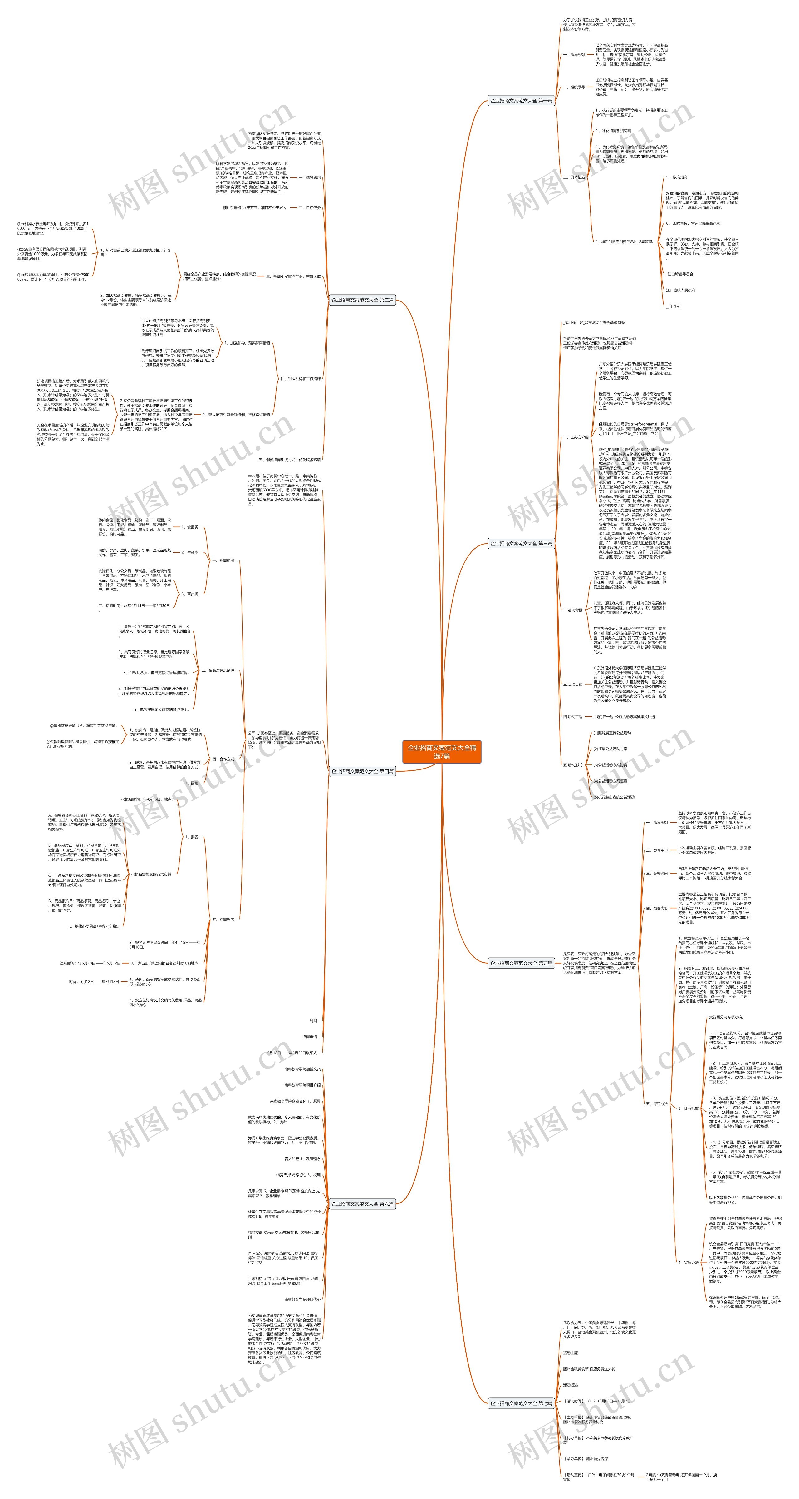 企业招商文案范文大全精选7篇思维导图