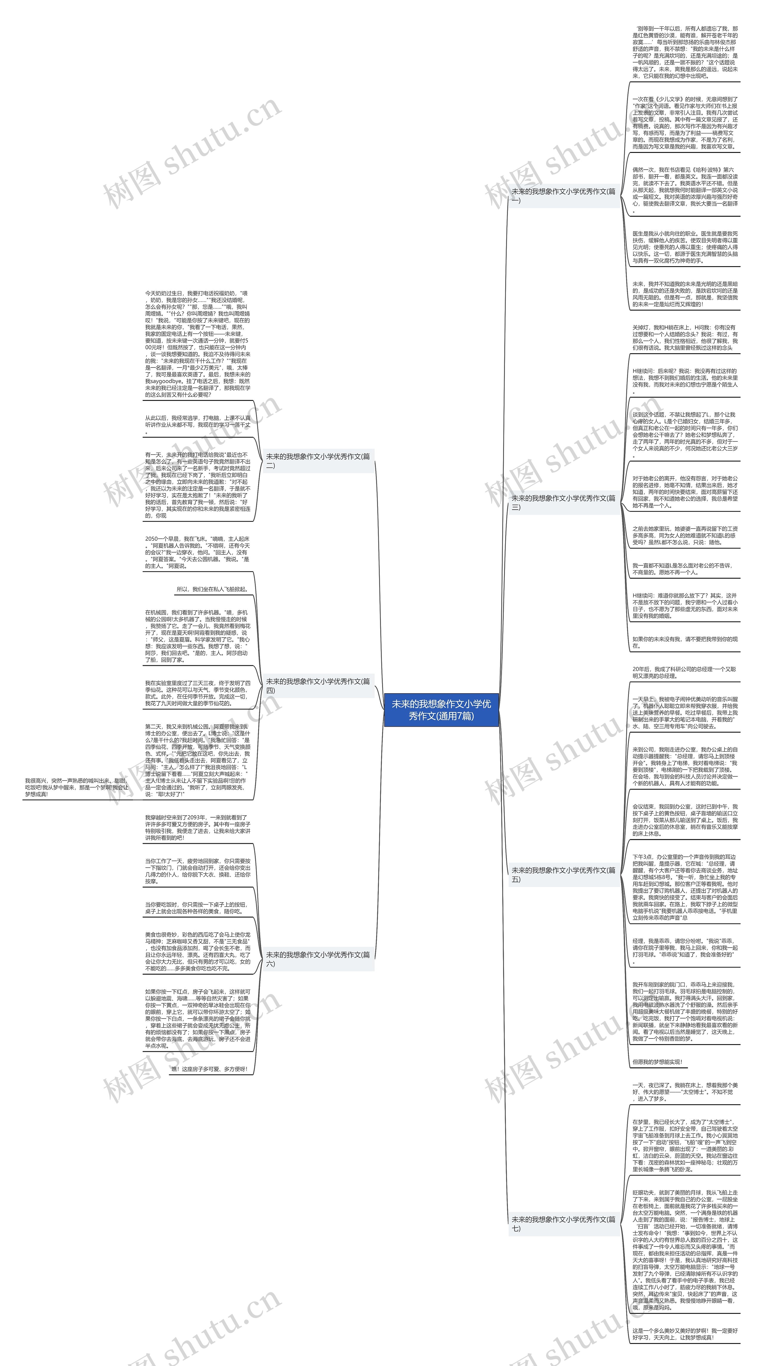未来的我想象作文小学优秀作文(通用7篇)思维导图