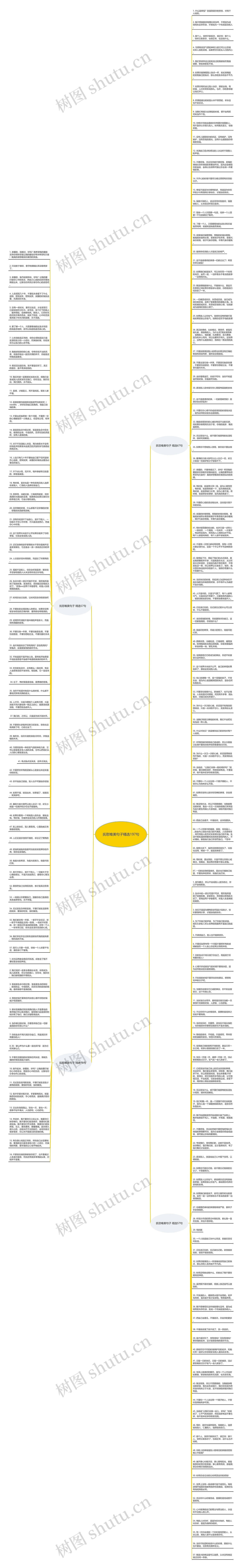 抚慰唯美句子精选197句思维导图