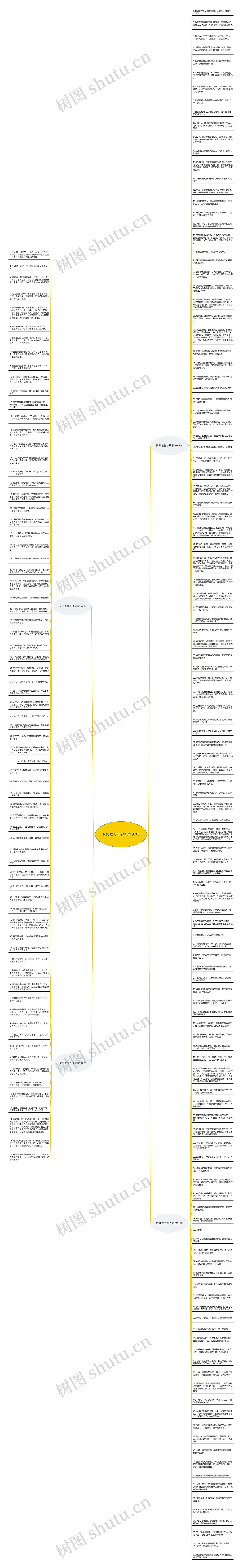 抚慰唯美句子精选197句思维导图高清图 抚慰唯美句子精选197句思维导图