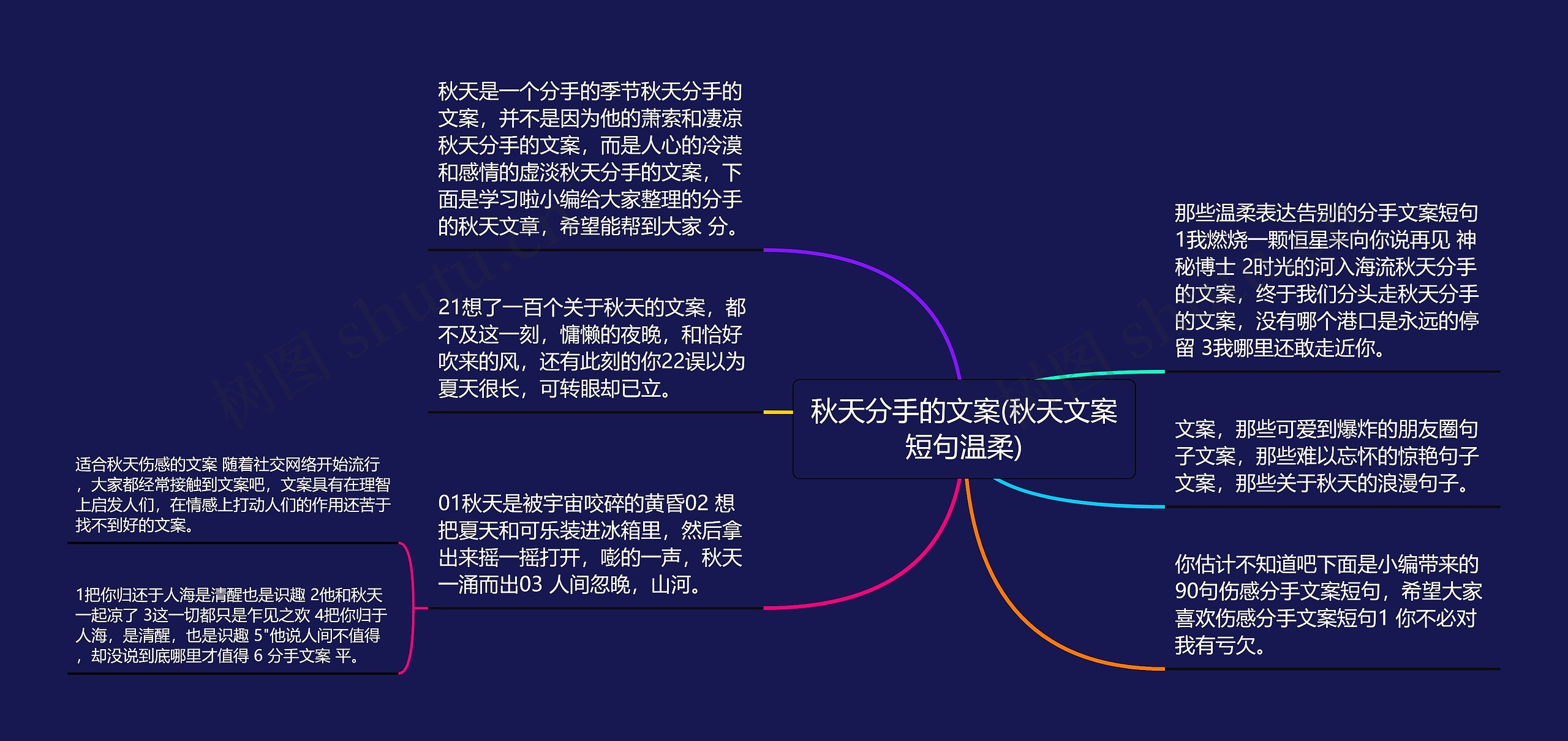 秋天分手的文案(秋天文案短句温柔)思维导图