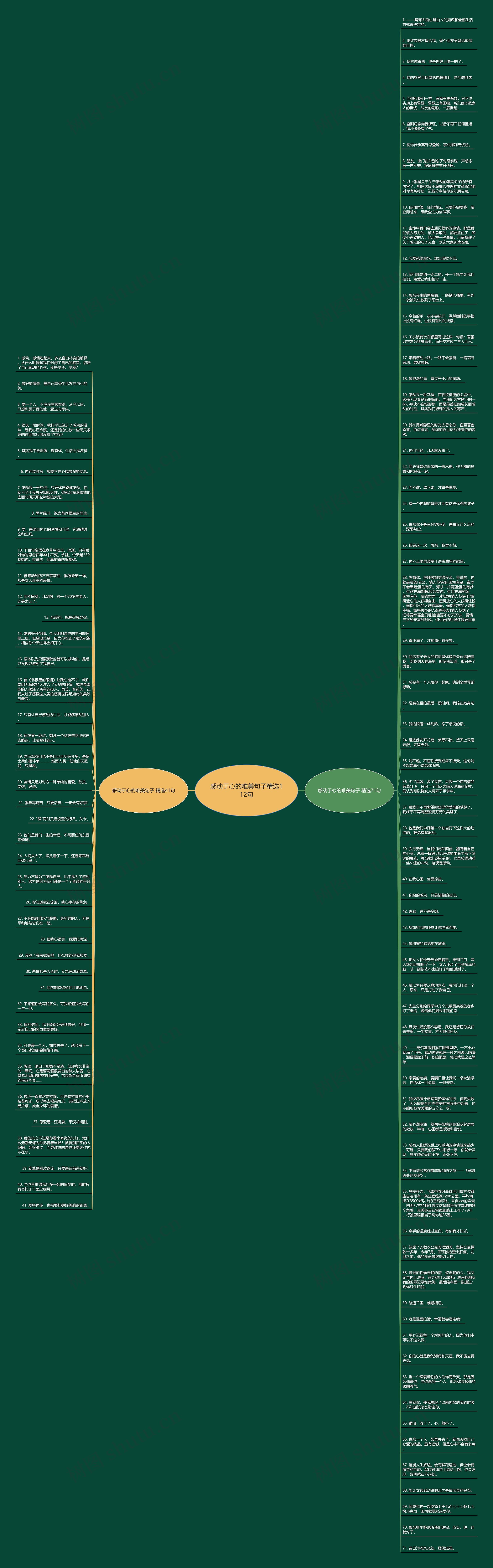感动于心的唯美句子精选112句思维导图