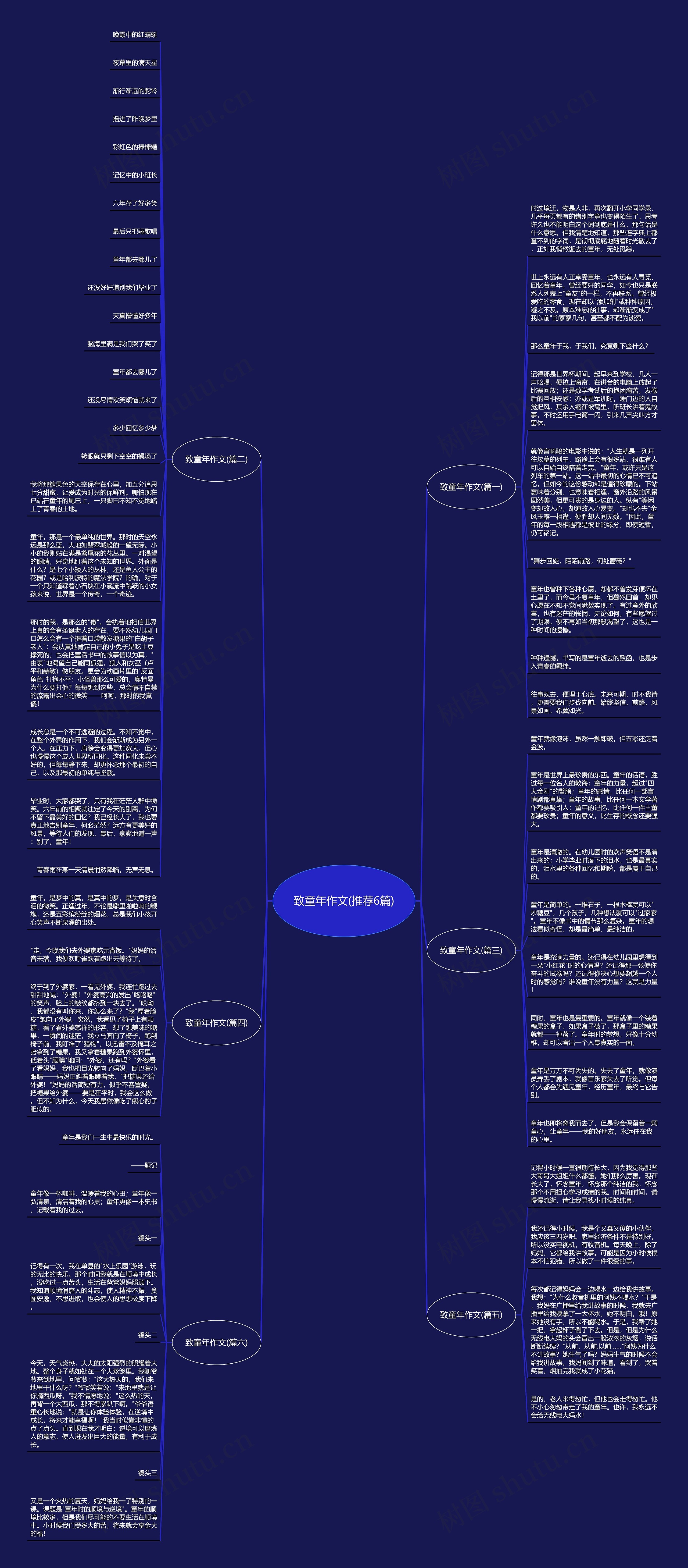 致童年作文(推荐6篇)思维导图