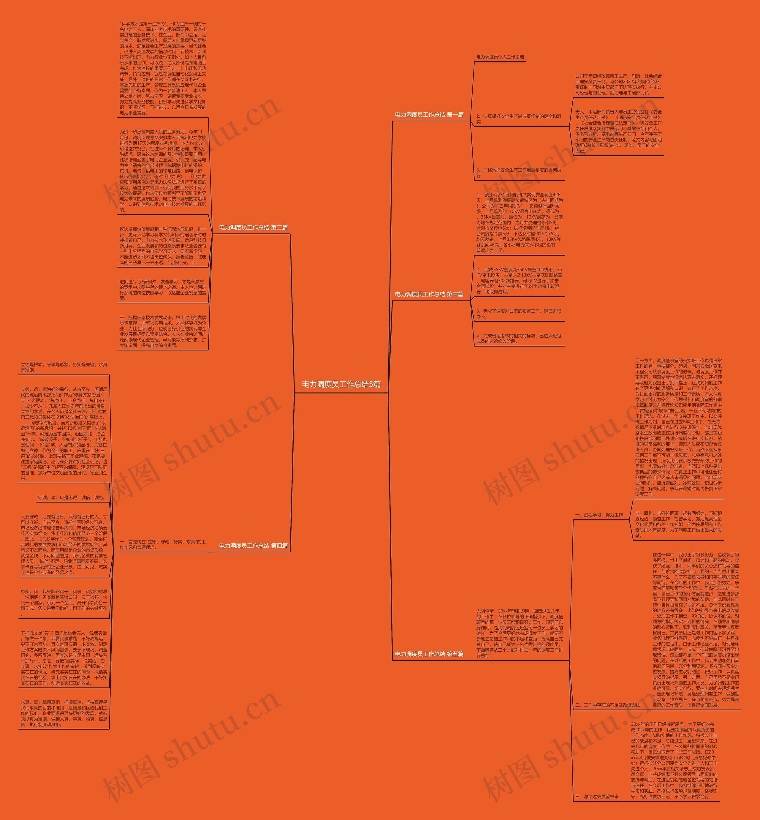 电力调度员工作总结5篇思维导图
