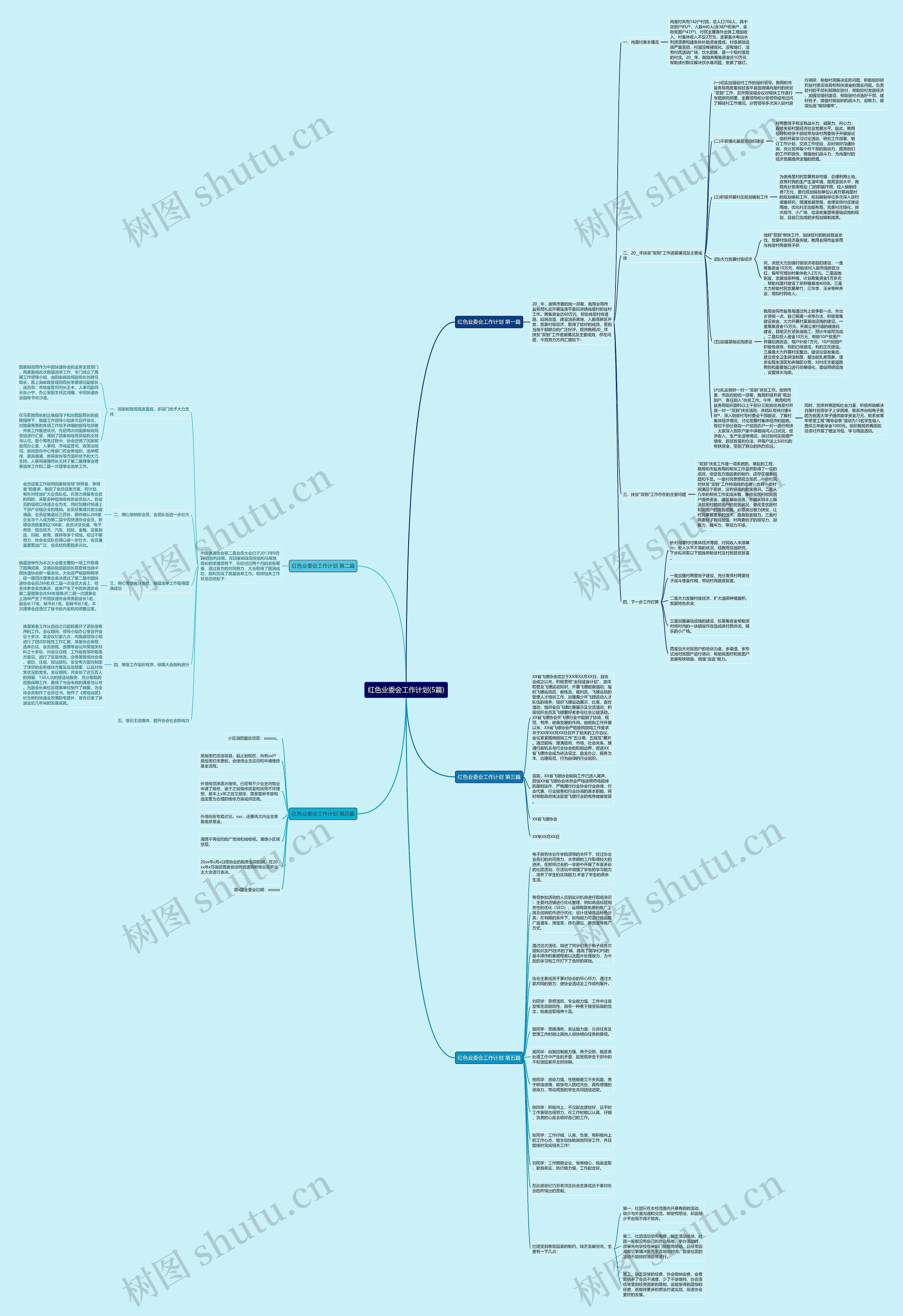 红色业委会工作计划(5篇)思维导图