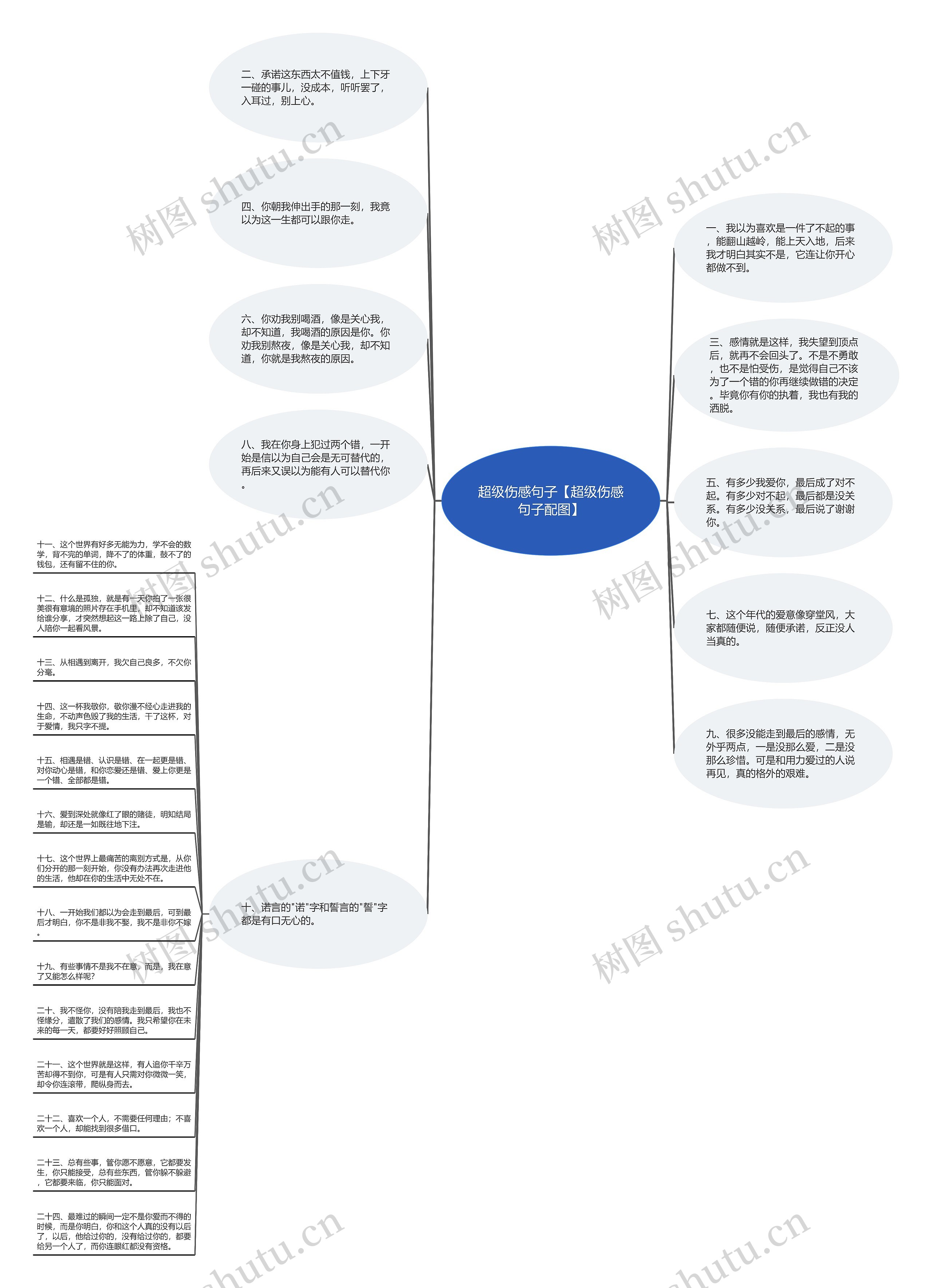 超级伤感句子【超级伤感句子配图】思维导图